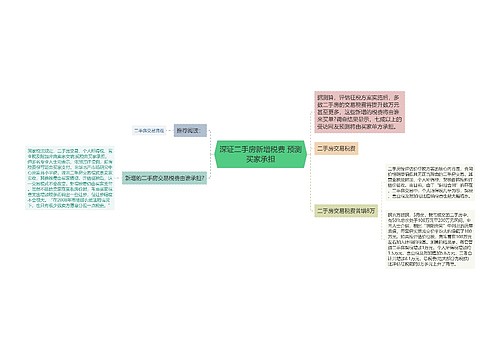 深证二手房新增税费 预测买家承担