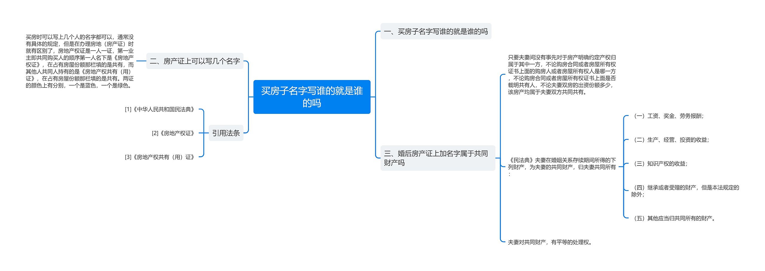 买房子名字写谁的就是谁的吗