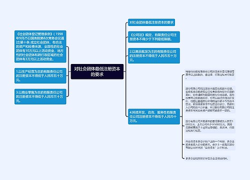 对社会团体最低注册资本的要求