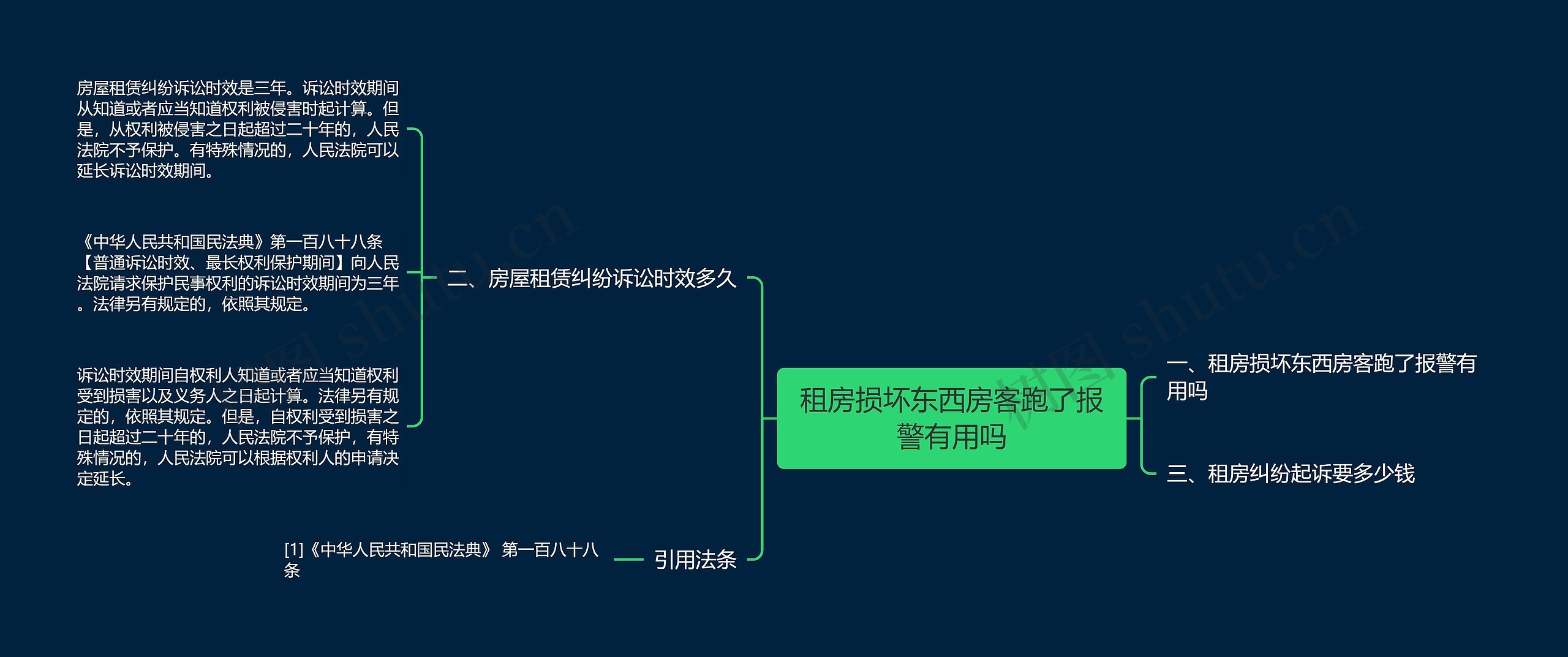 租房损坏东西房客跑了报警有用吗