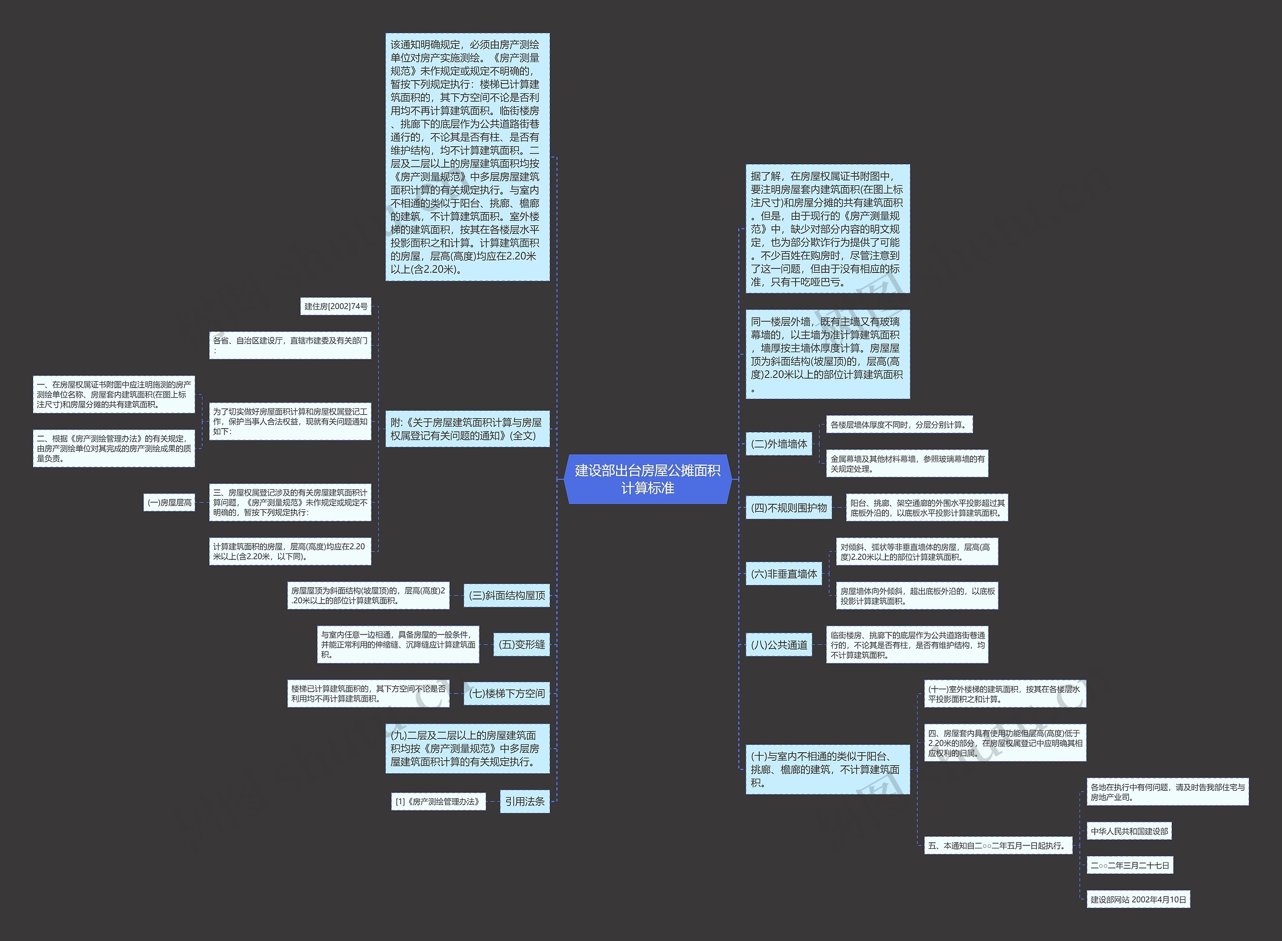 建设部出台房屋公摊面积计算标准思维导图