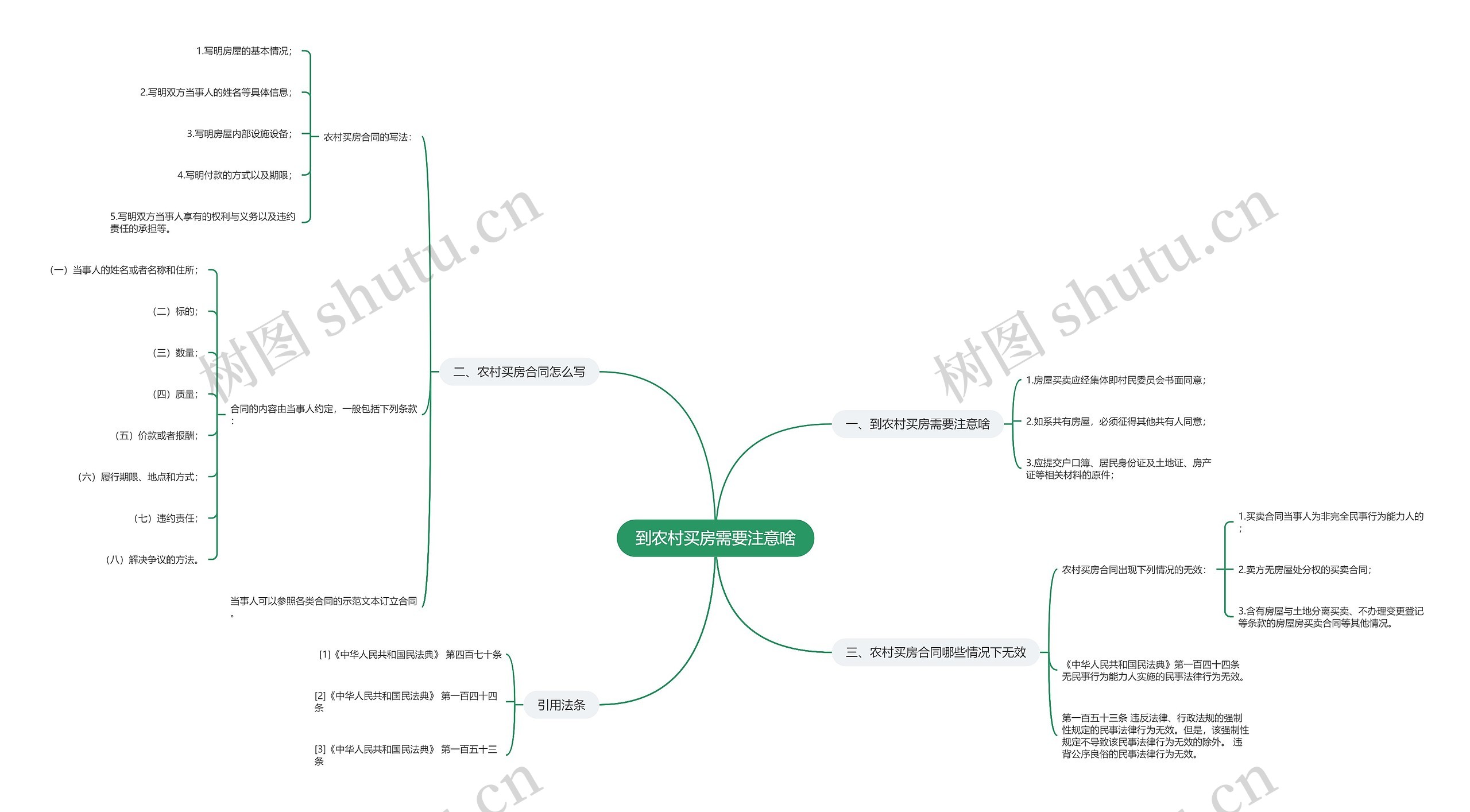 到农村买房需要注意啥思维导图
