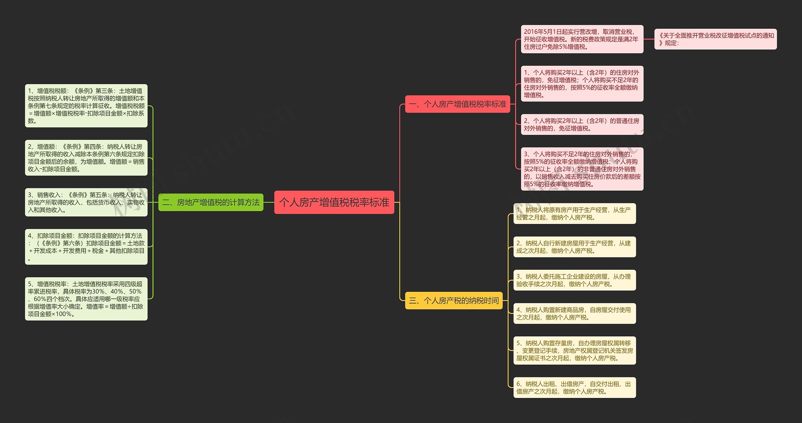 个人房产增值税税率标准 个人房产增值税税率标准