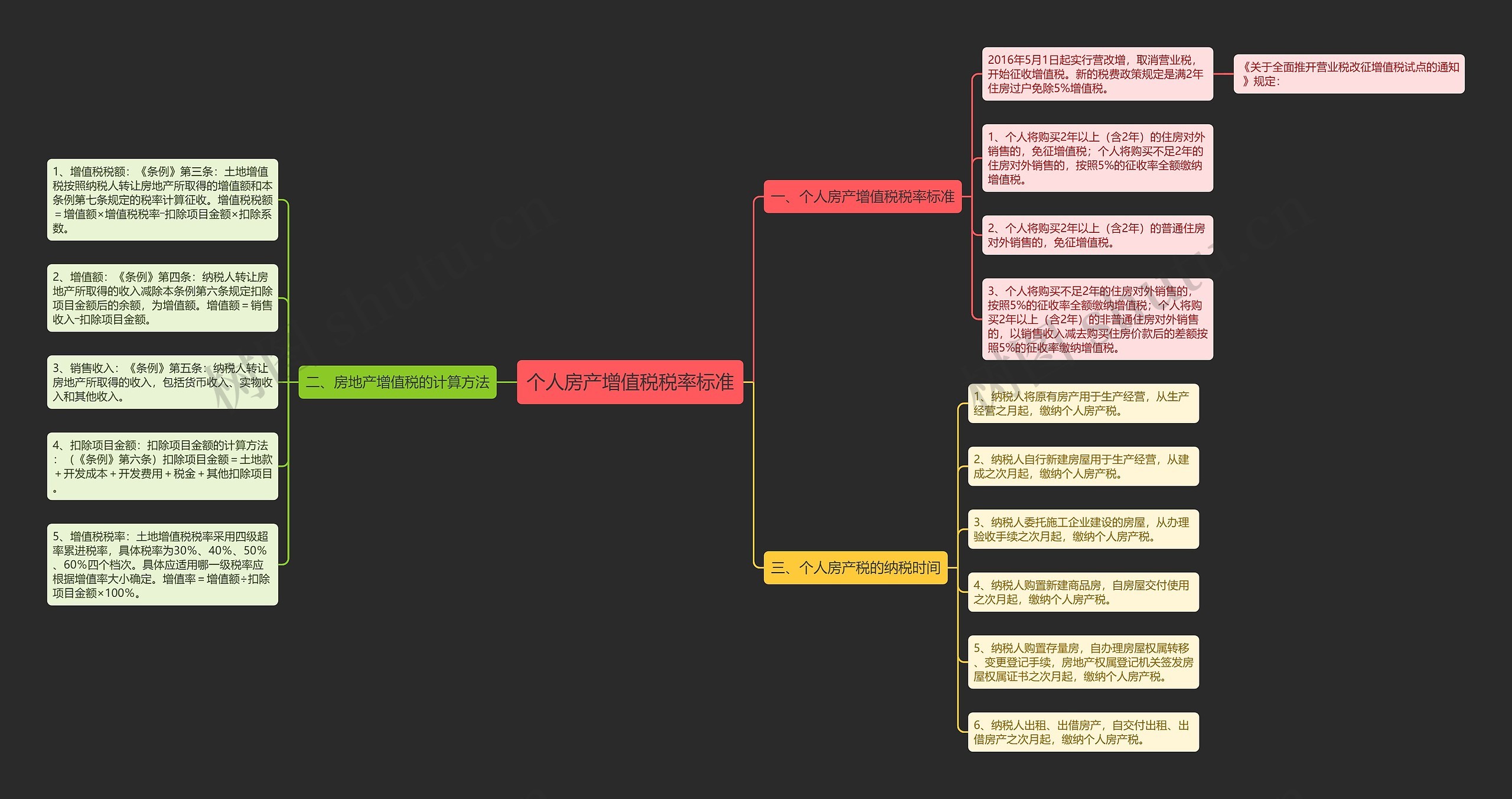 个人房产增值税税率标准思维导图