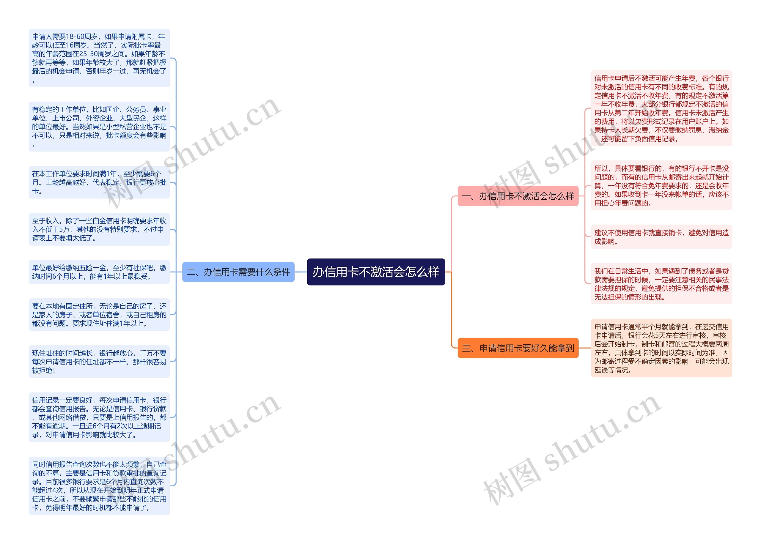 办信用卡不激活会怎么样思维导图