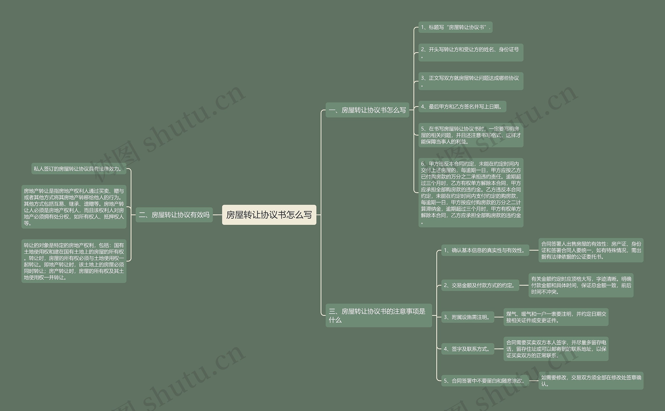 房屋转让协议书怎么写思维导图