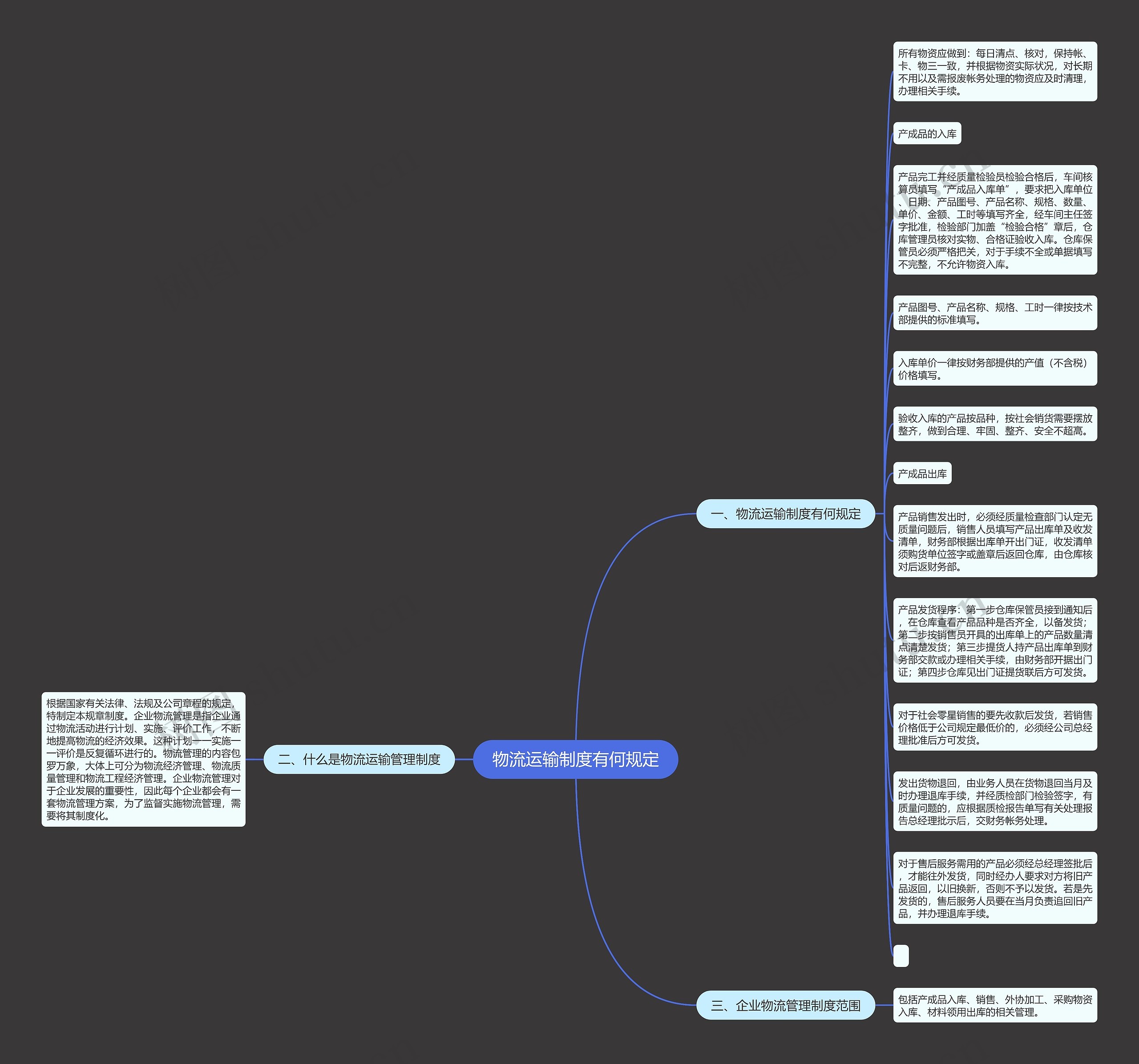 物流运输制度有何规定思维导图