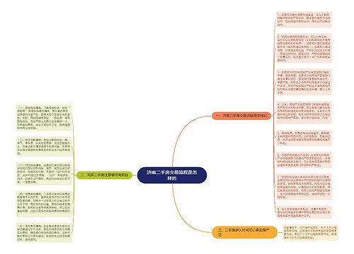 济南二手房交易流程是怎样的