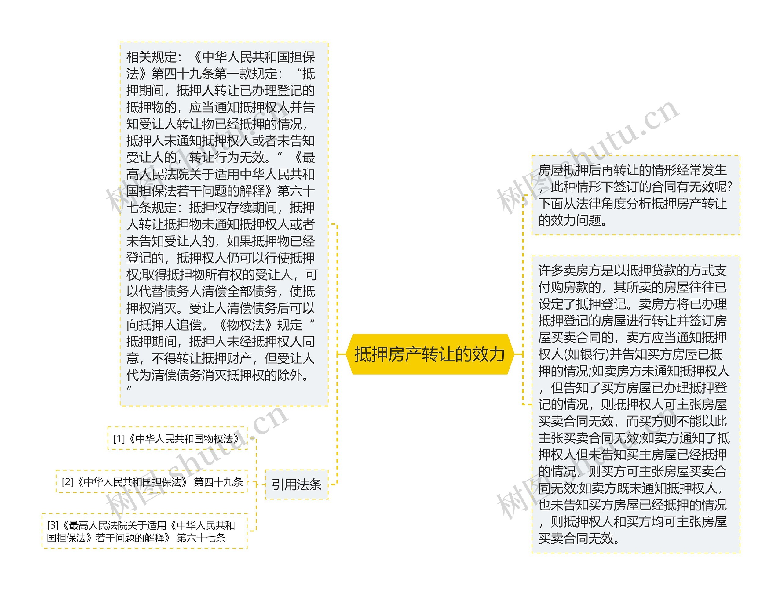 抵押房产转让的效力
