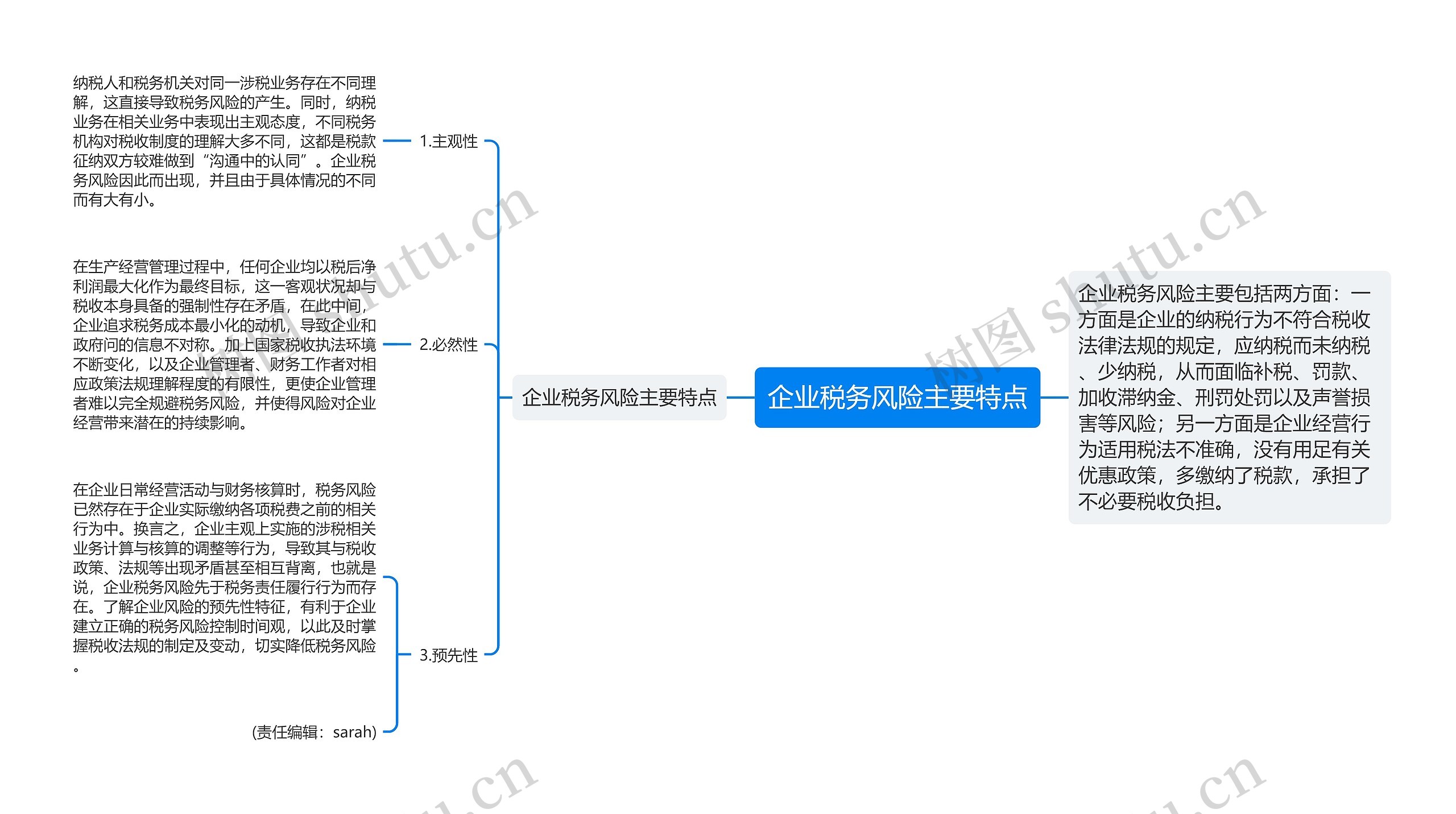 企业税务风险主要特点思维导图