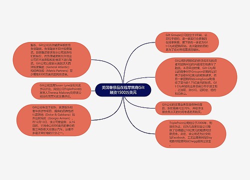 美国奢侈品在线零售商Gilt融资1500万美元