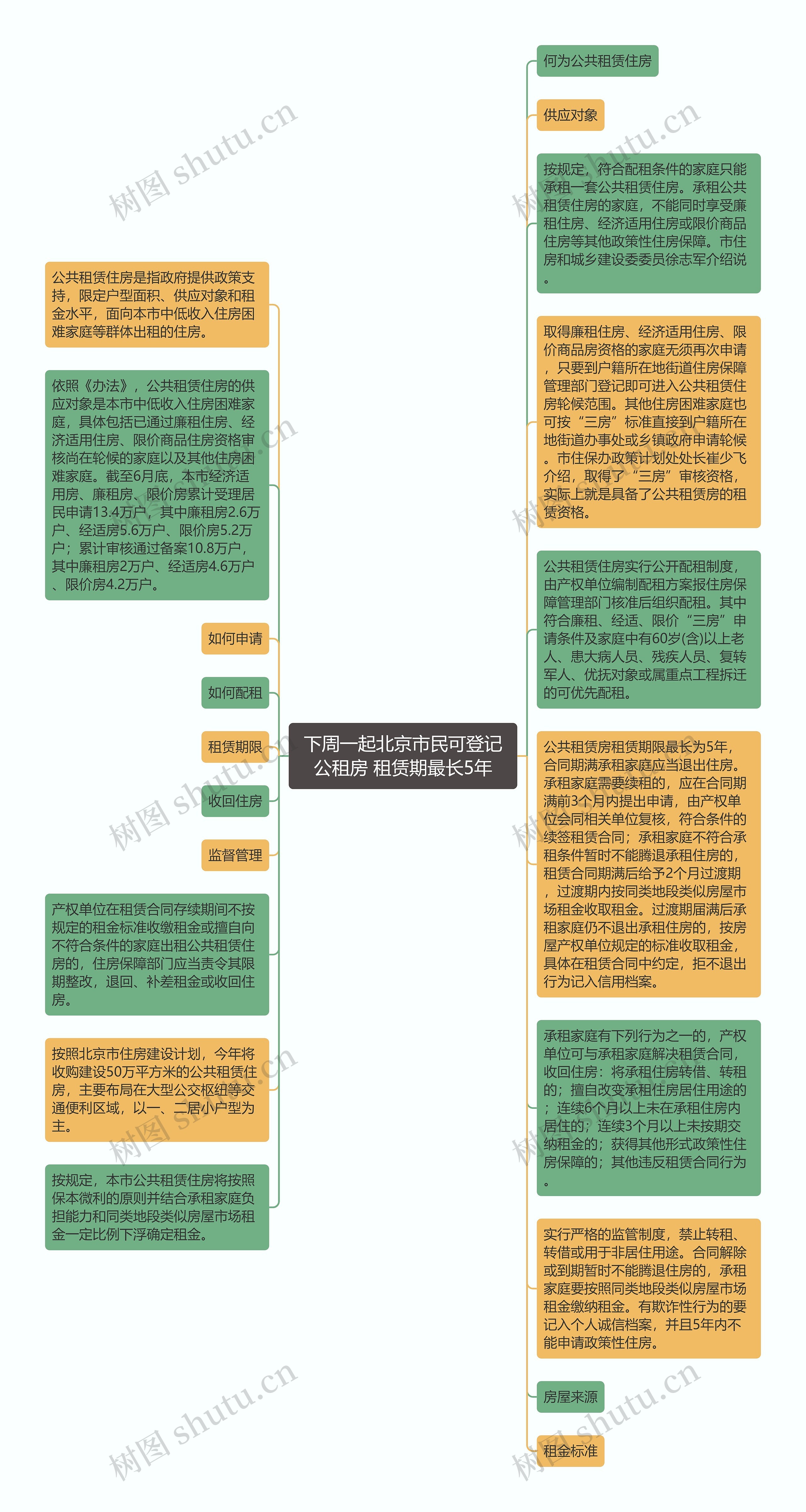 下周一起北京市民可登记公租房 租赁期最长5年