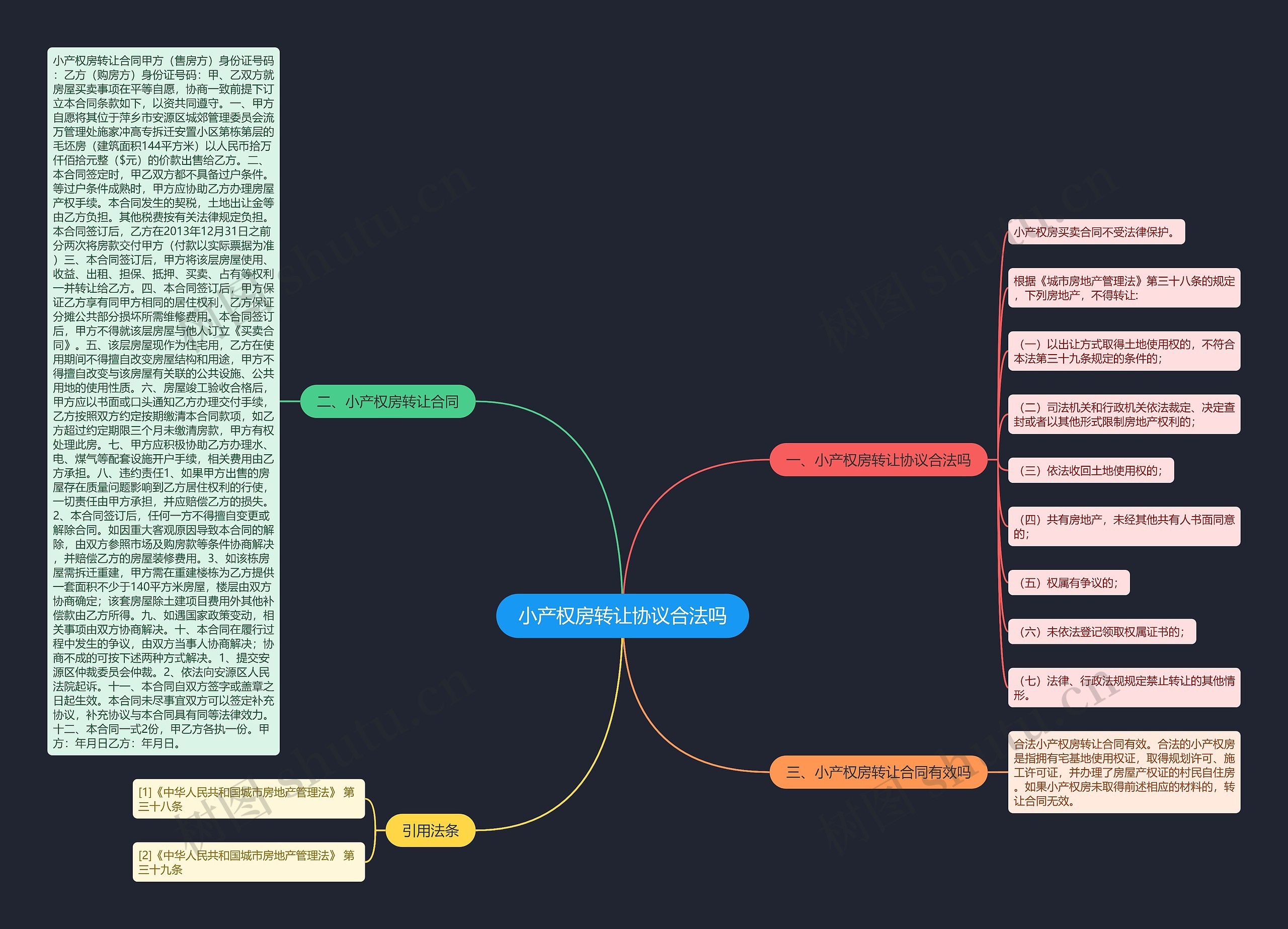 小产权房转让协议合法吗思维导图