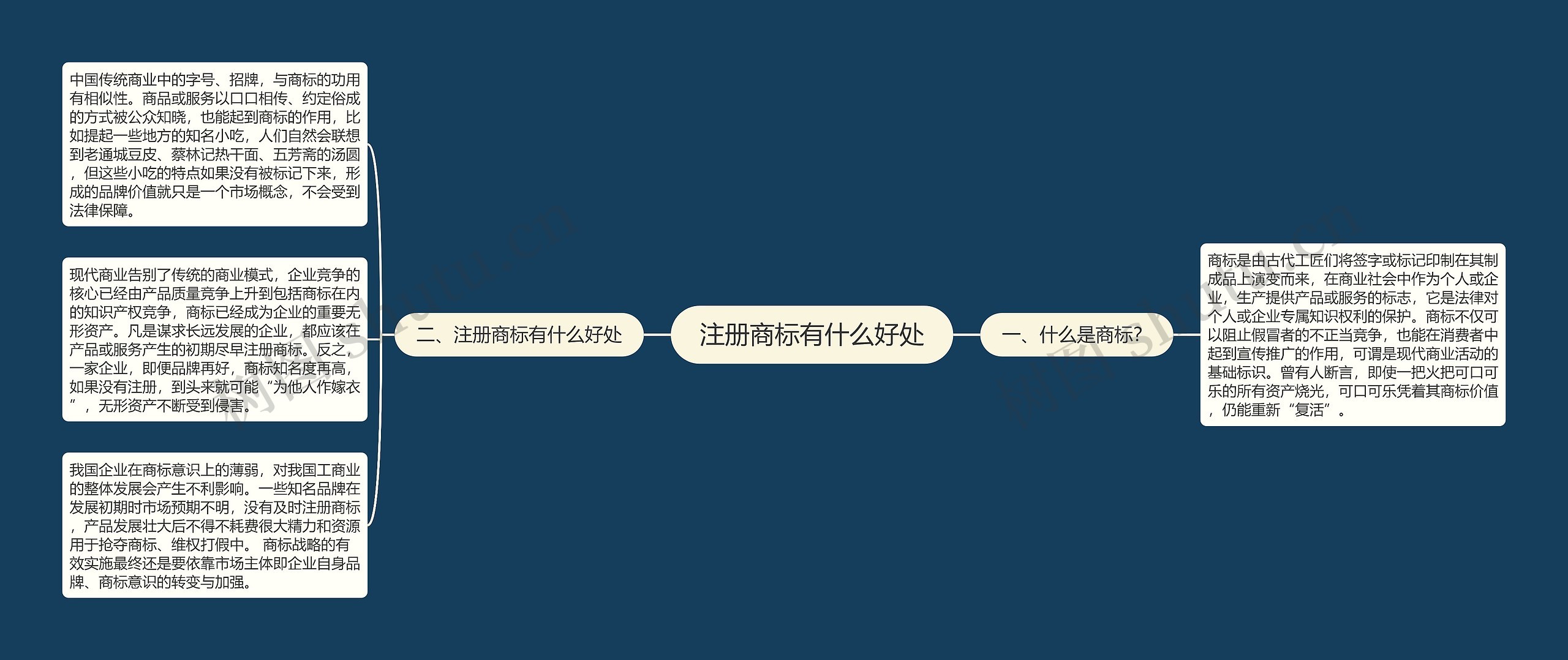 注册商标有什么好处