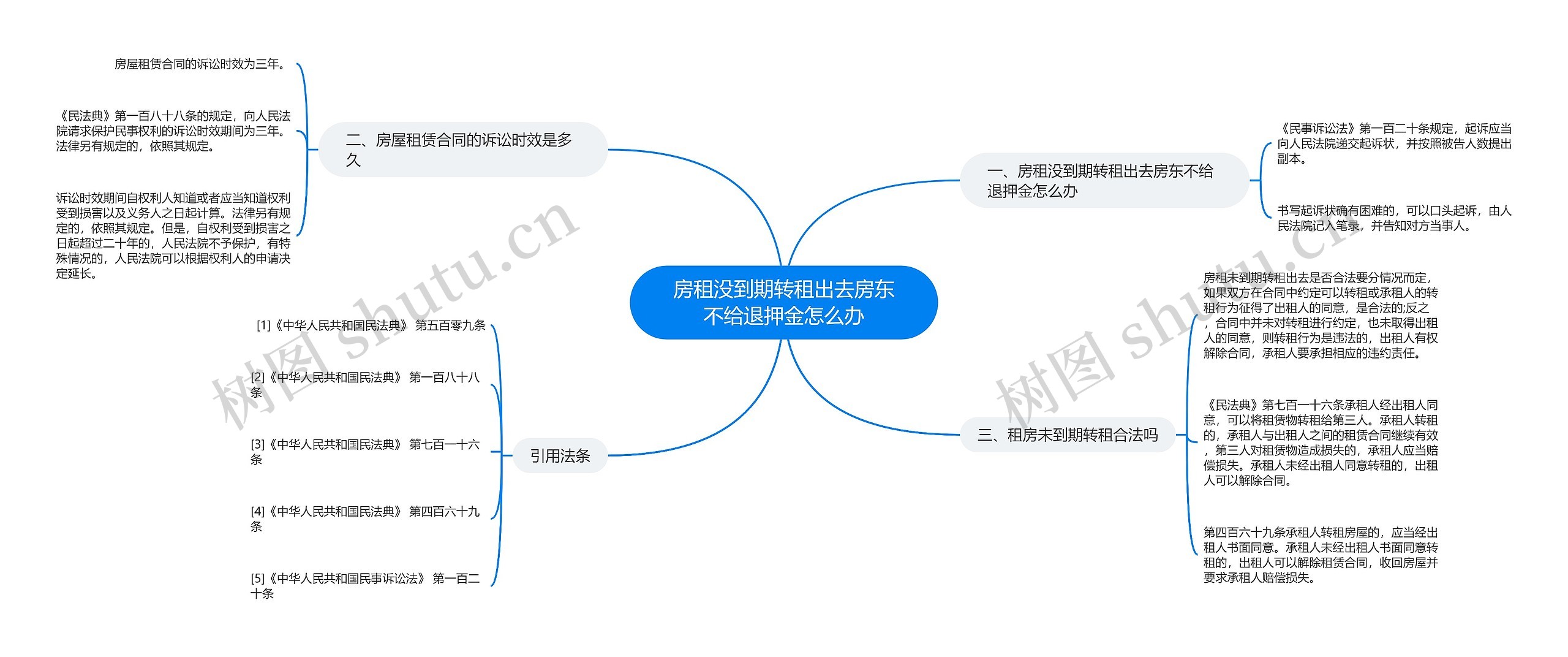 房租没到期转租出去房东不给退押金怎么办