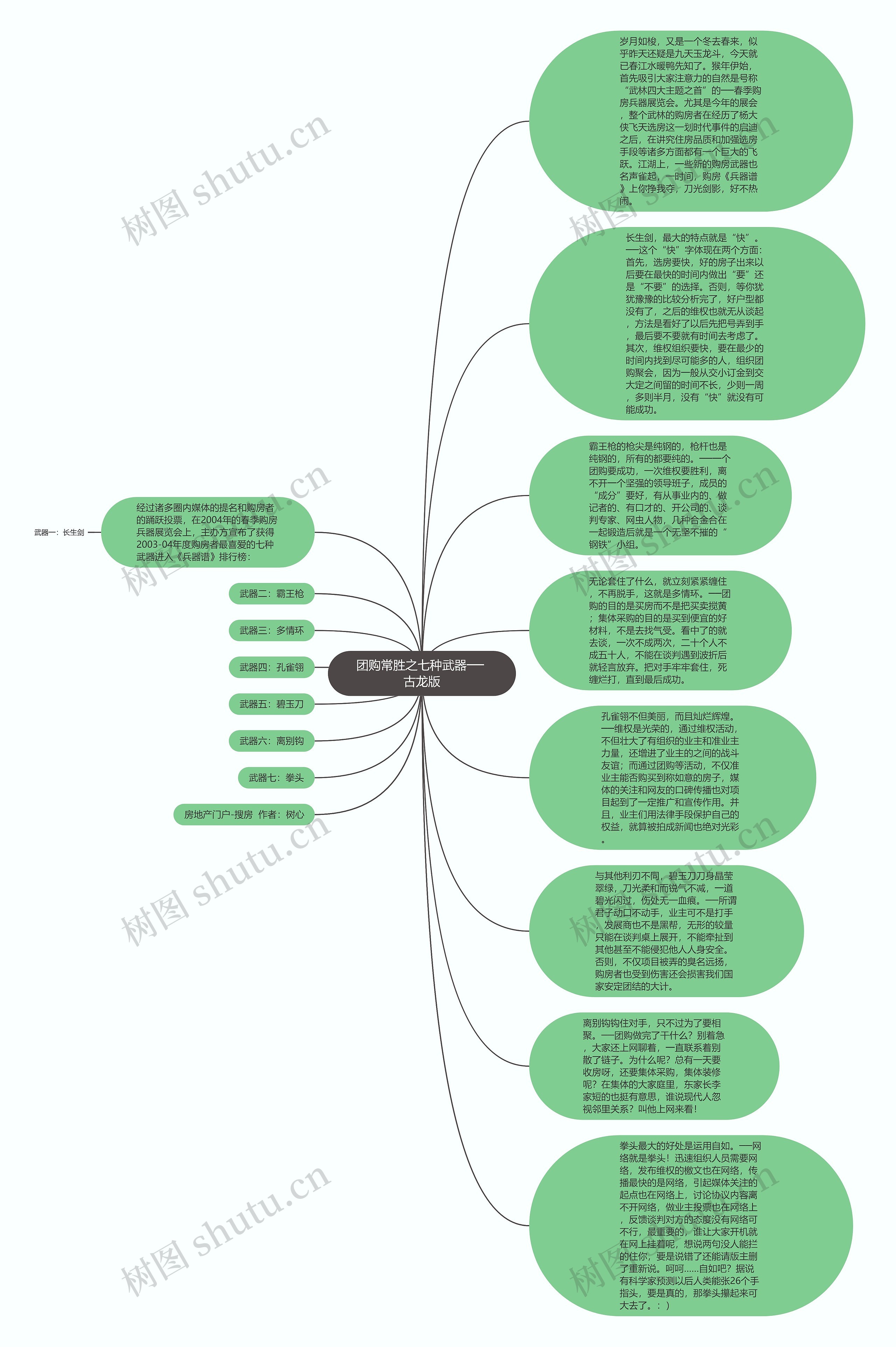 团购常胜之七种武器── 古龙版思维导图
