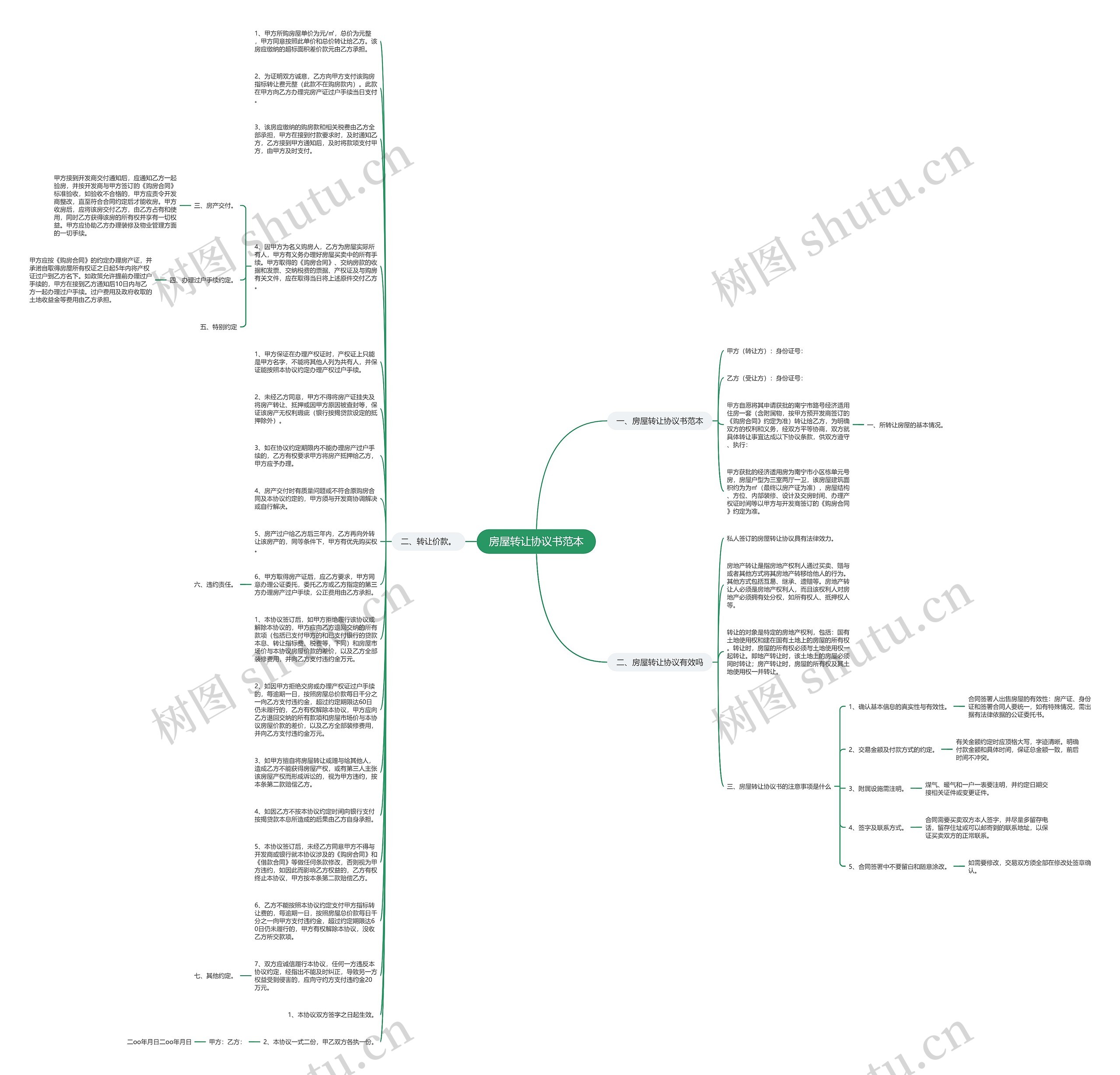 房屋转让协议书范本思维导图