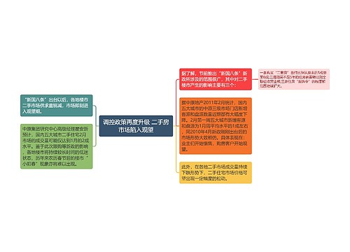 调控政策再度升级 二手房市场陷入观望