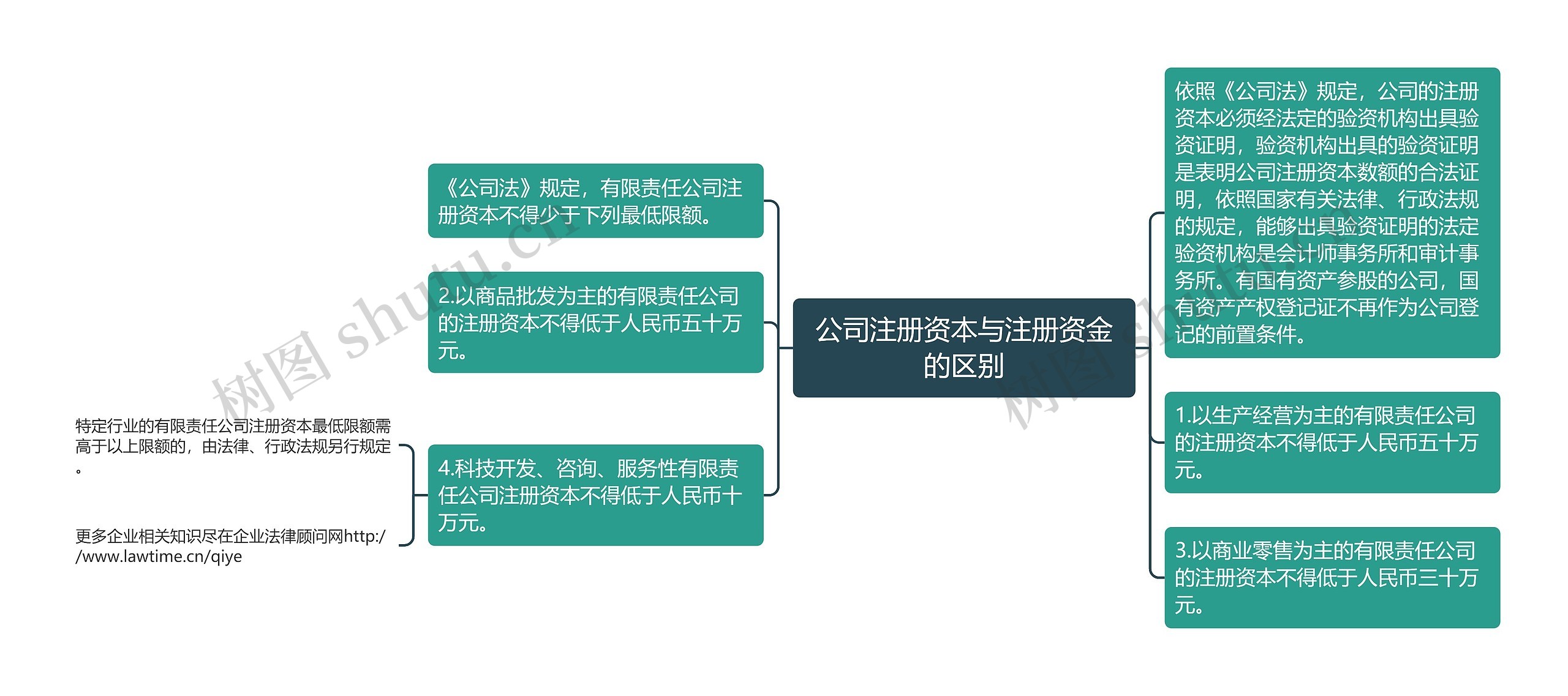 公司注册资本与注册资金的区别 公司注册资本与注册资金的区别