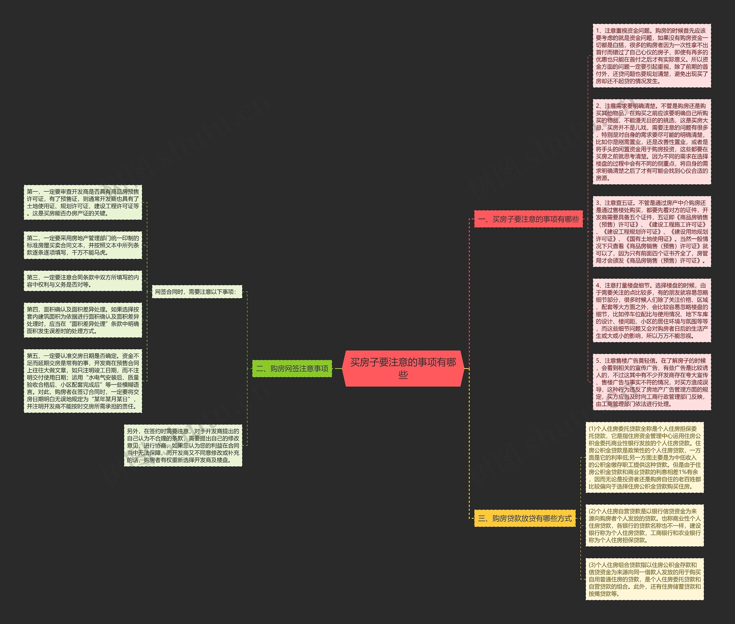 买房子要注意的事项有哪些思维导图