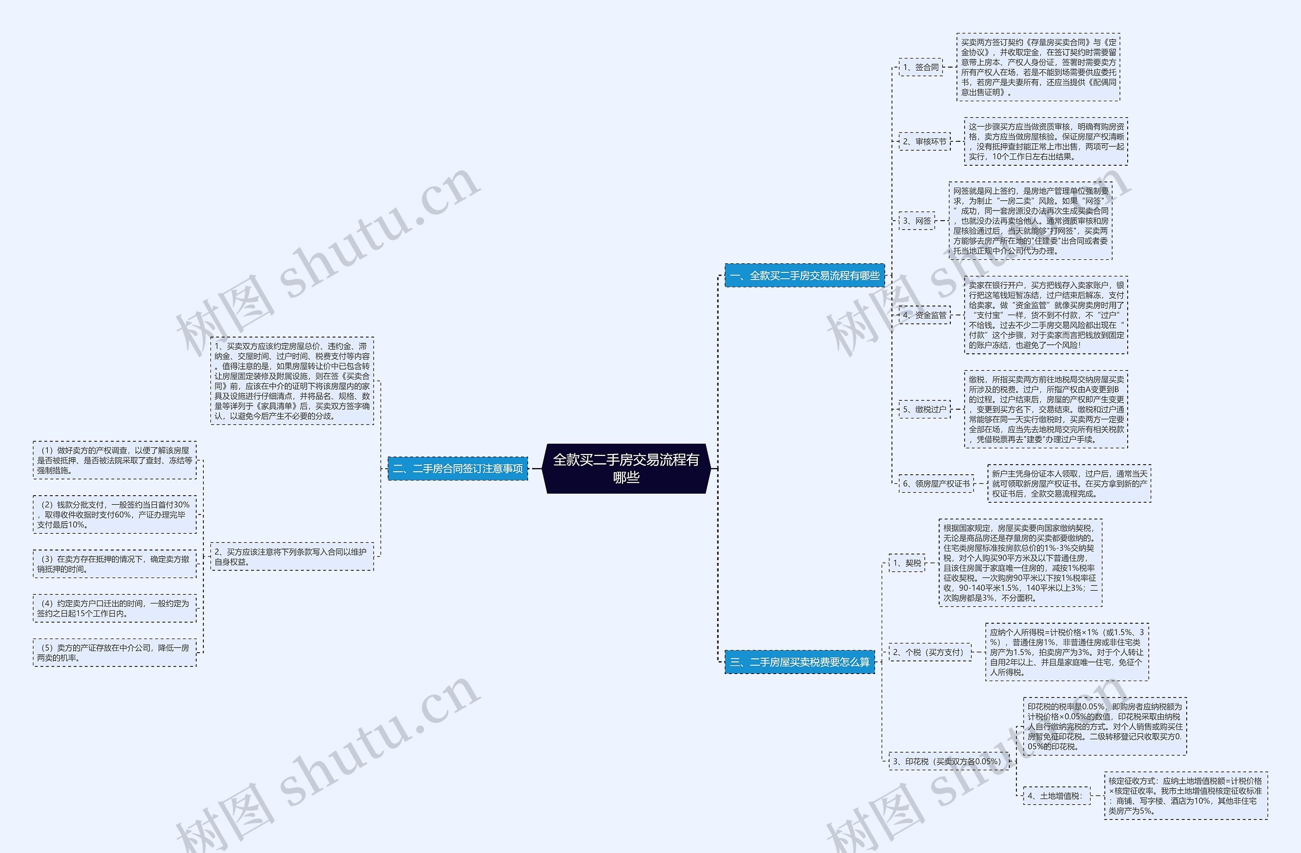 全款买二手房交易流程有哪些思维导图