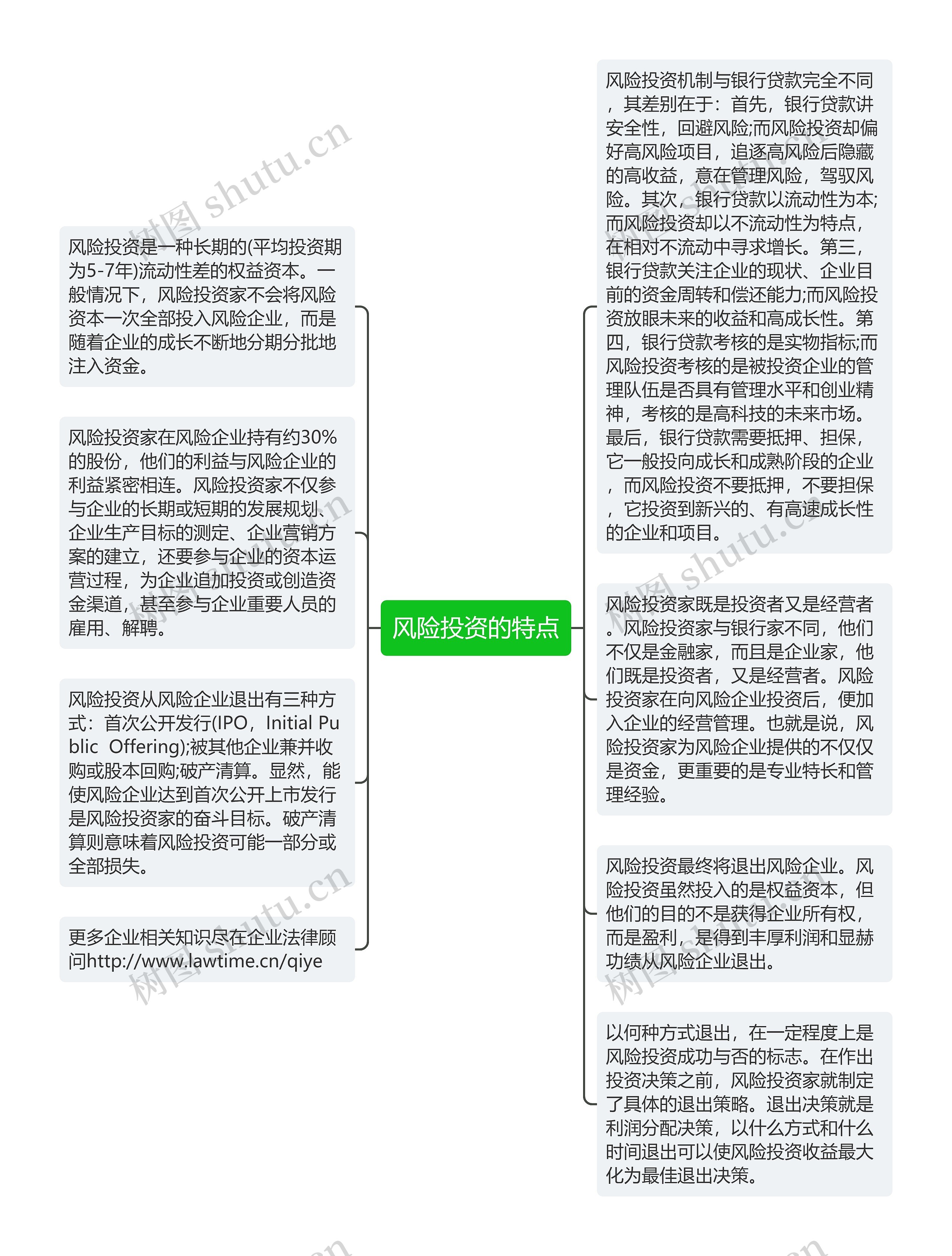 风险投资的特点