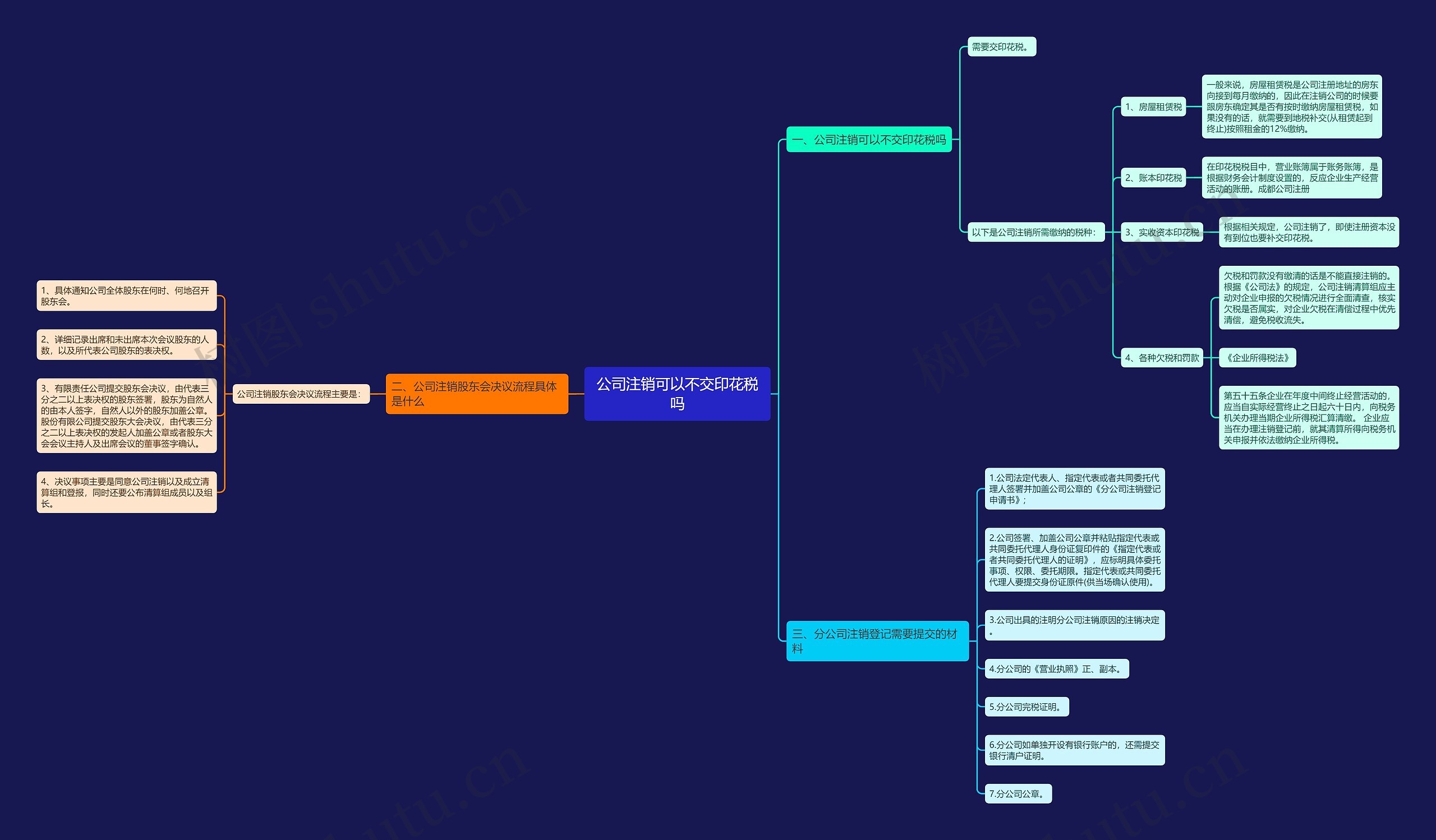 公司注销可以不交印花税吗思维导图