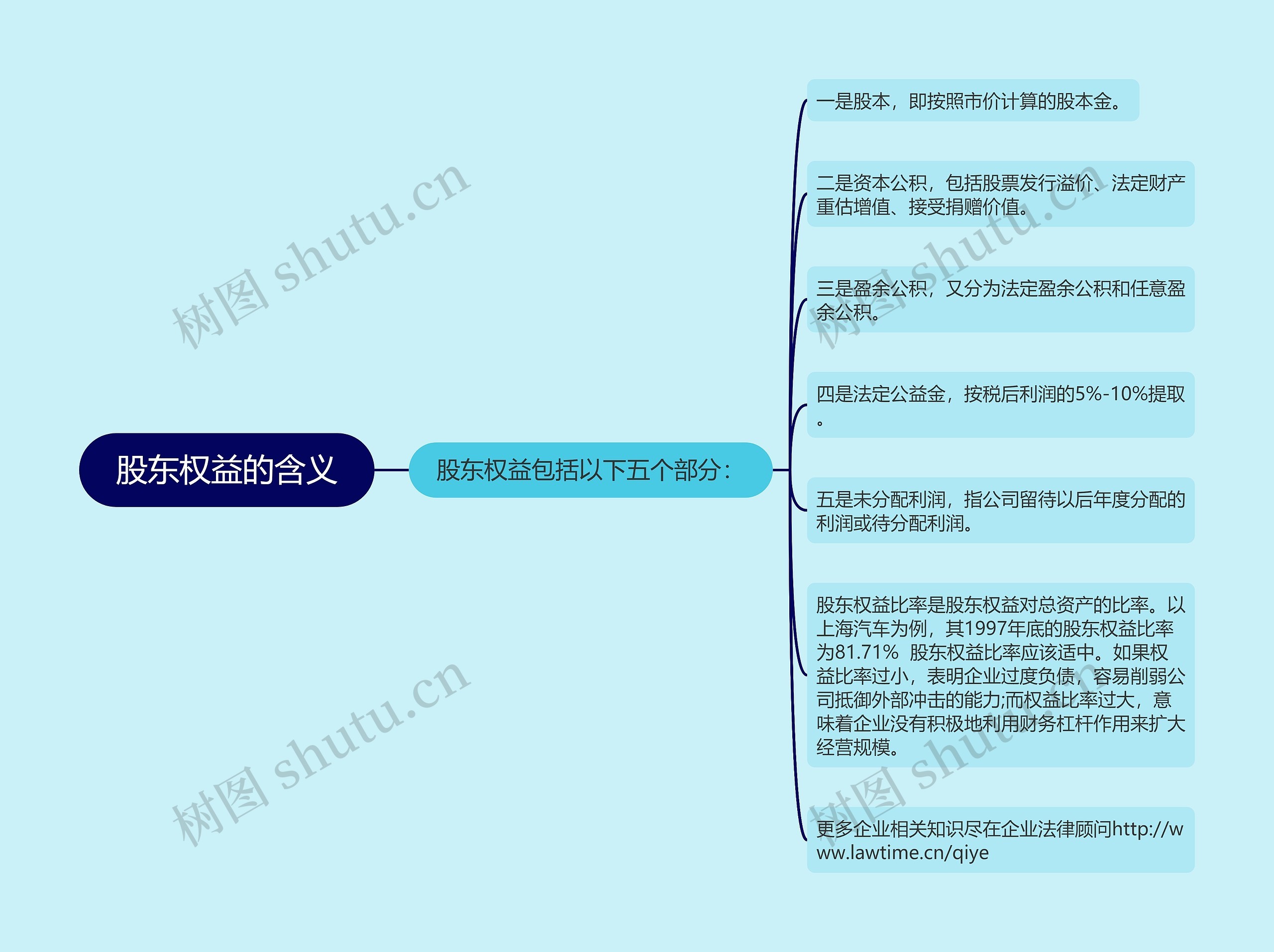 股东权益的含义