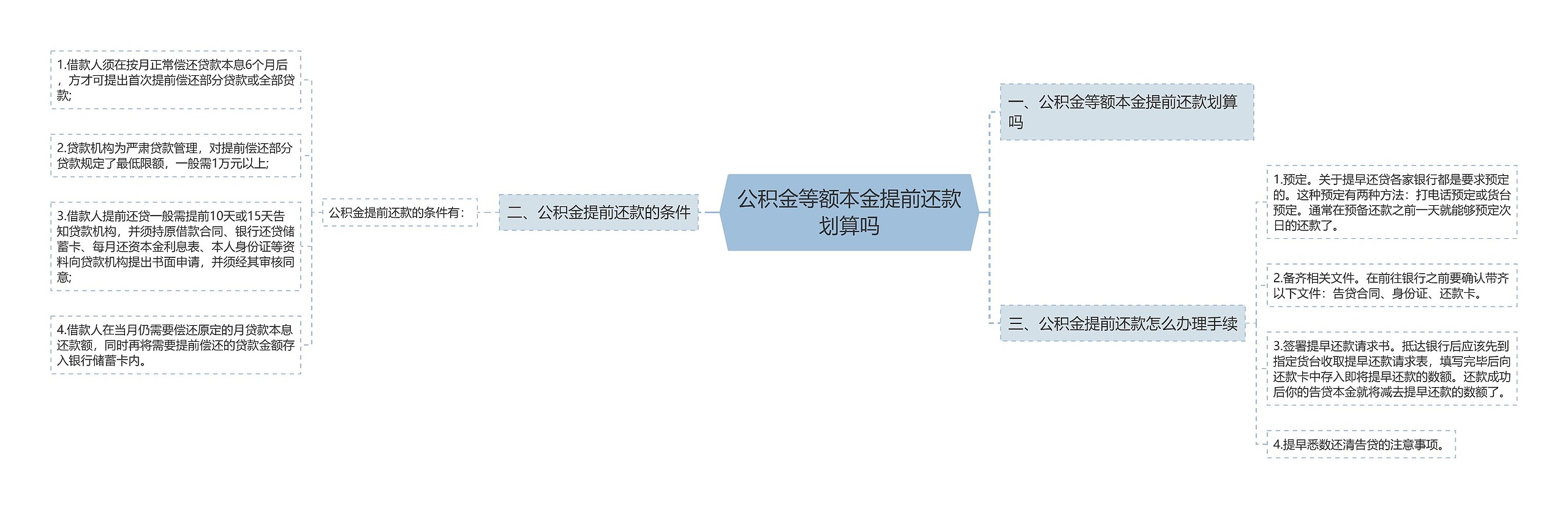 公积金等额本金提前还款划算吗