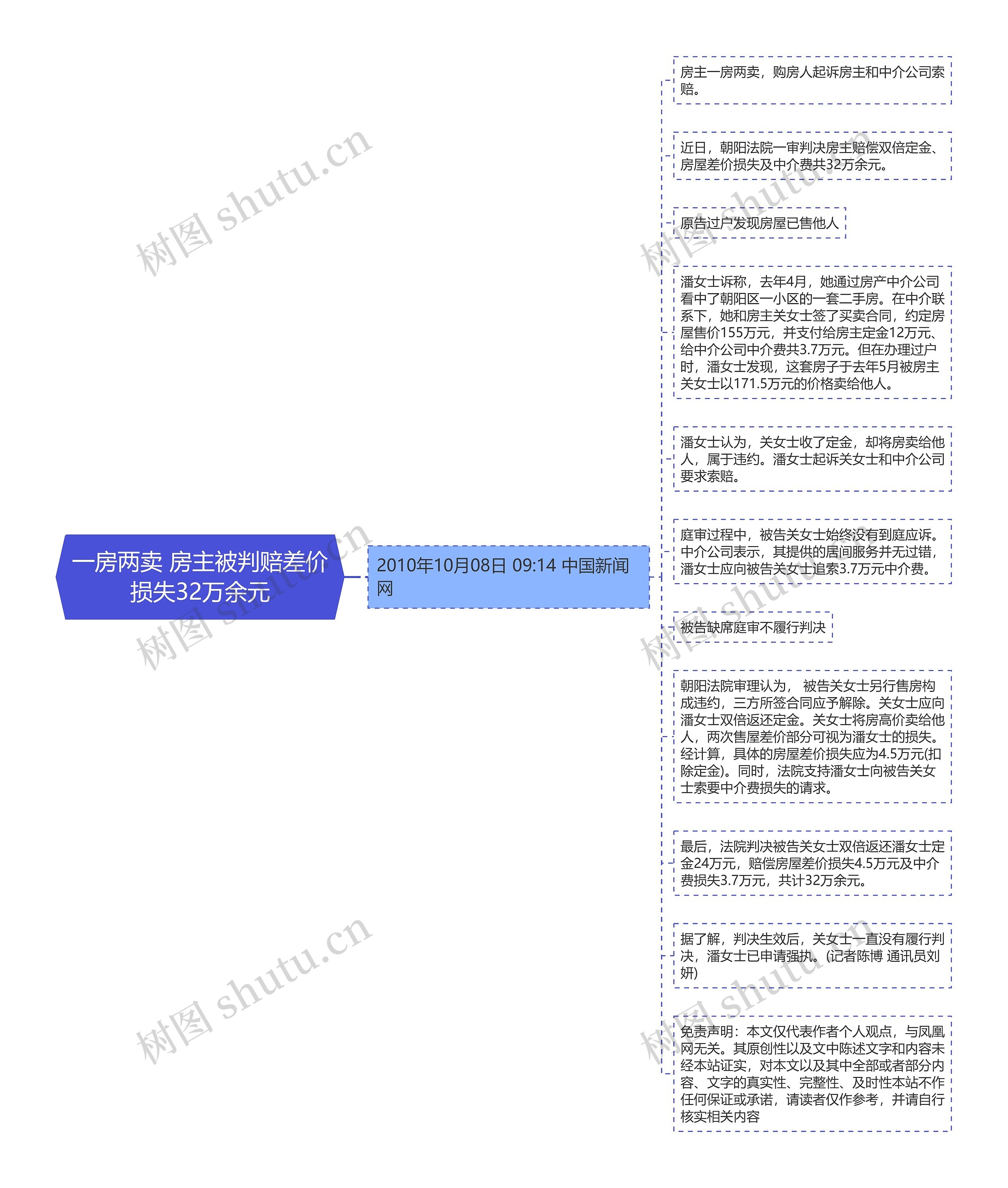 一房两卖 房主被判赔差价损失32万余元