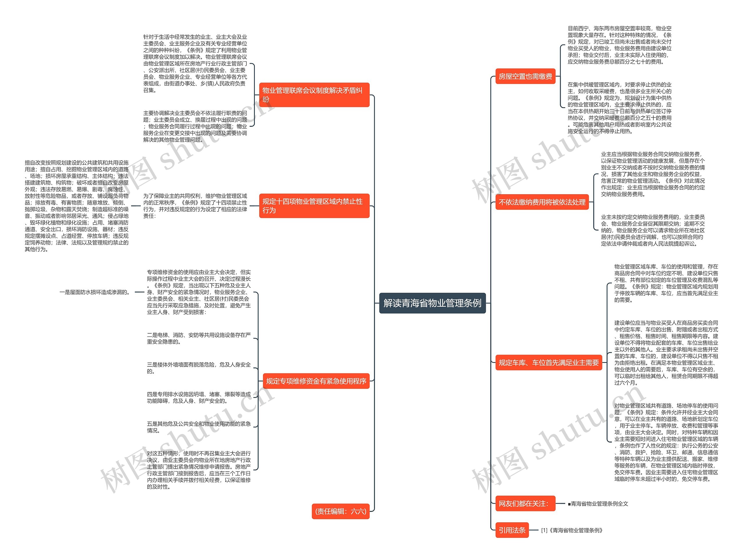 解读青海省物业管理条例思维导图