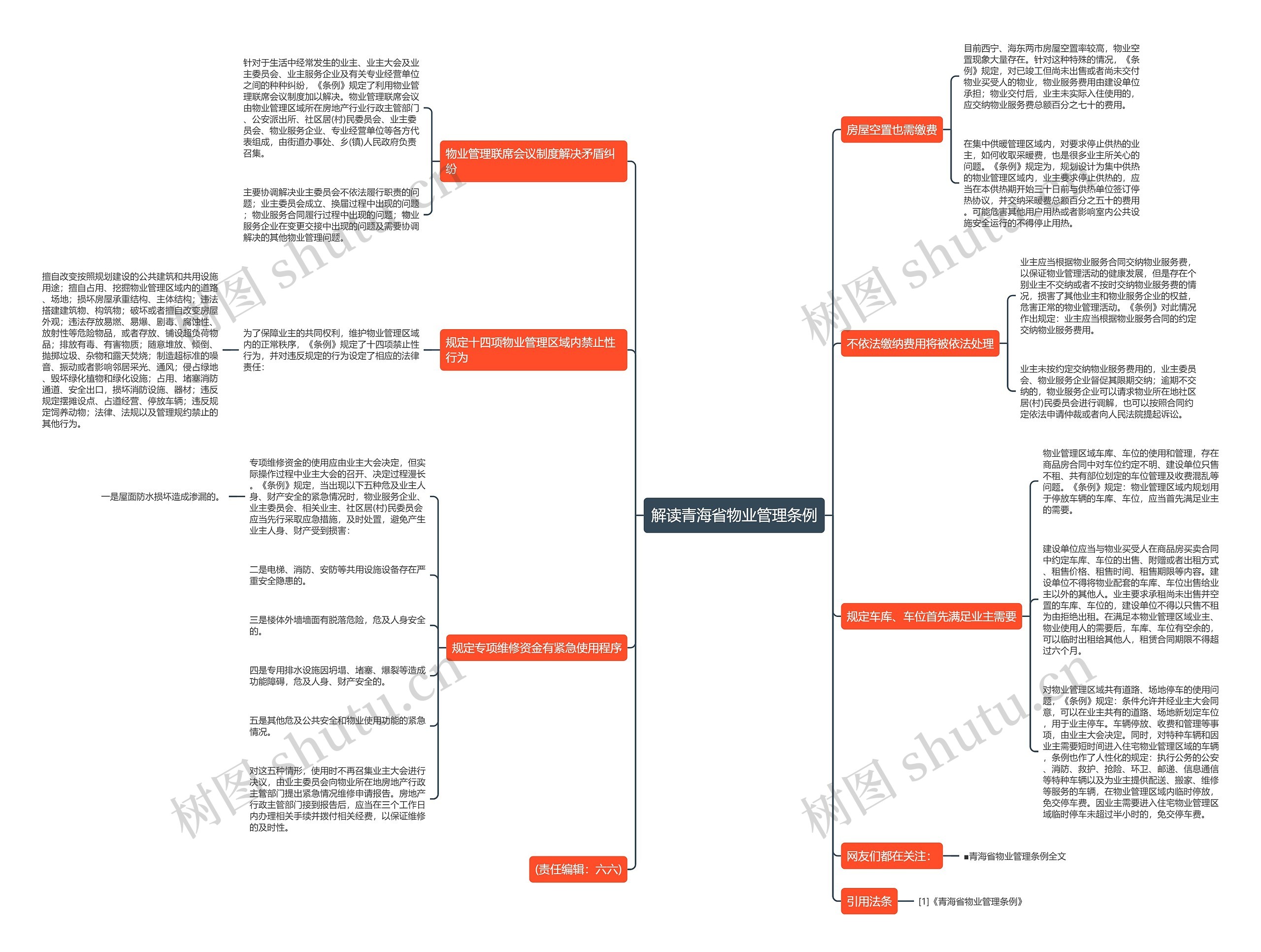 解读青海省物业管理条例 解读青海省物业管理条例