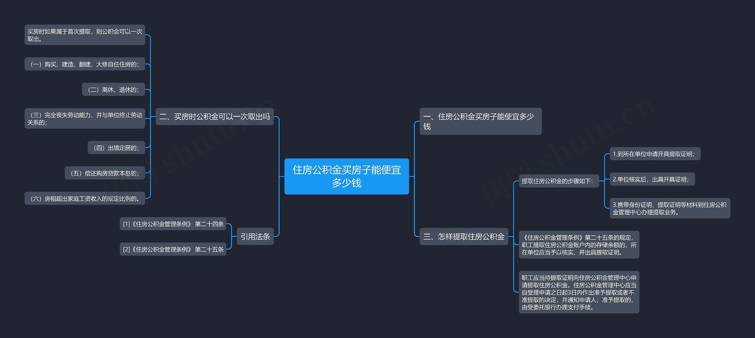 住房公积金买房子能便宜多少钱