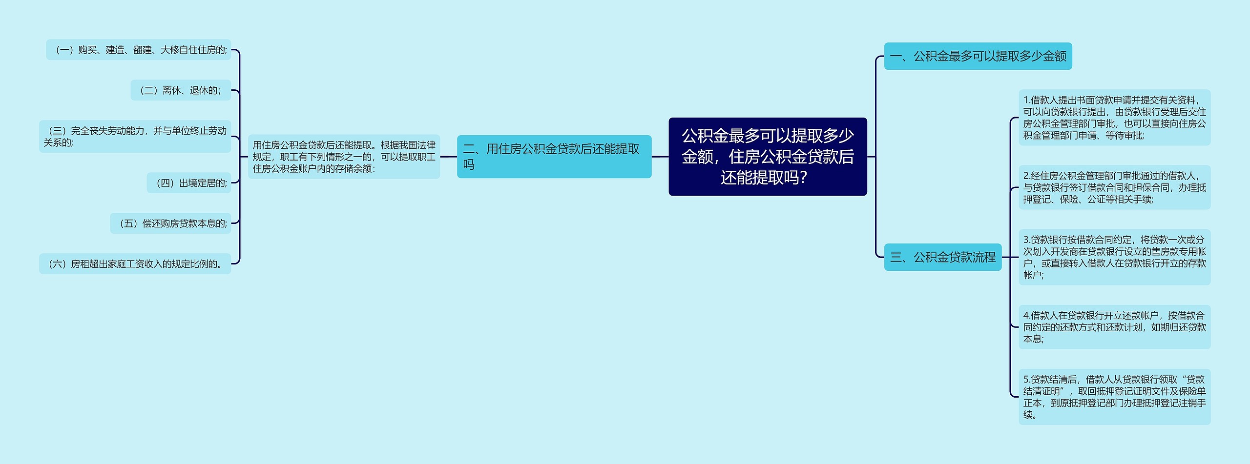 公积金最多可以提取多少金额，住房公积金贷款后还能提取吗？