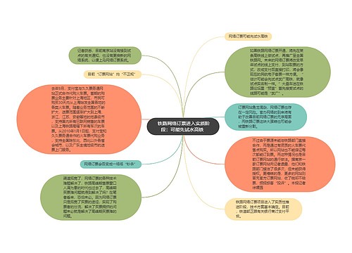  铁路网络订票进入实质阶段：可能先试水高铁 