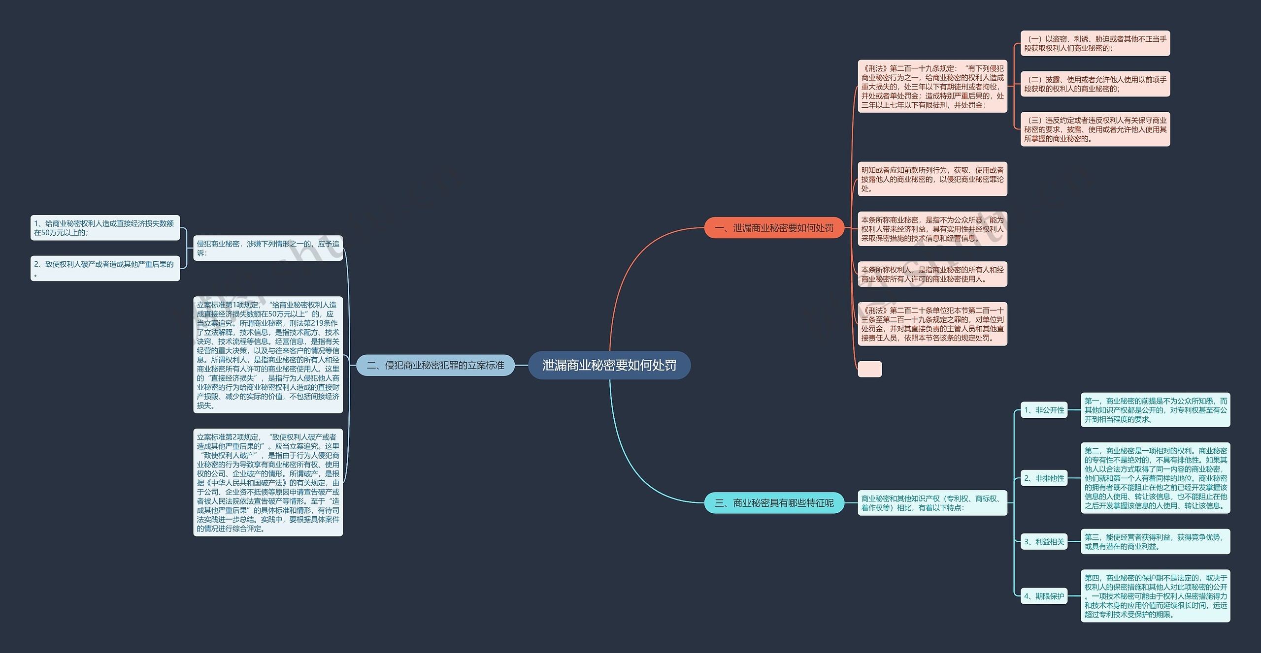 泄漏商业秘密要如何处罚思维导图