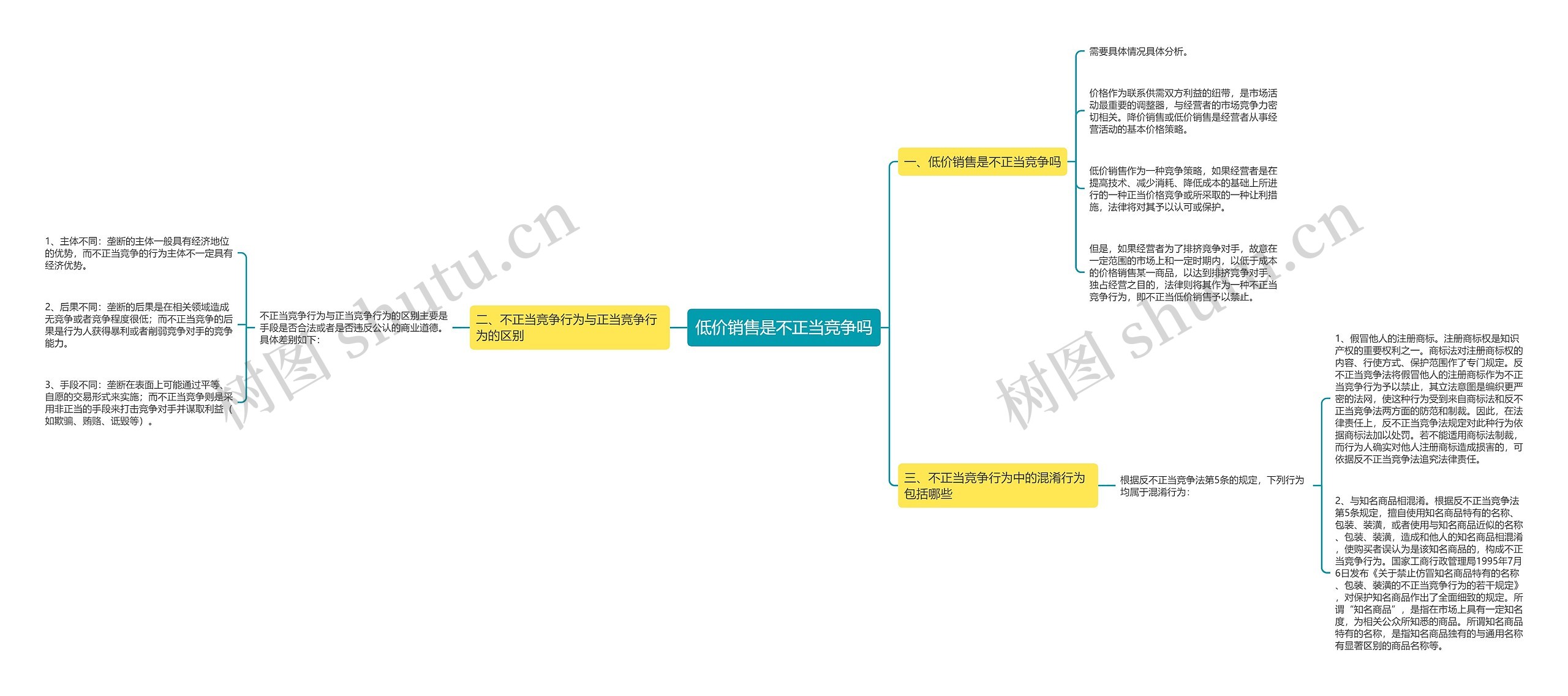 低价销售是不正当竞争吗思维导图