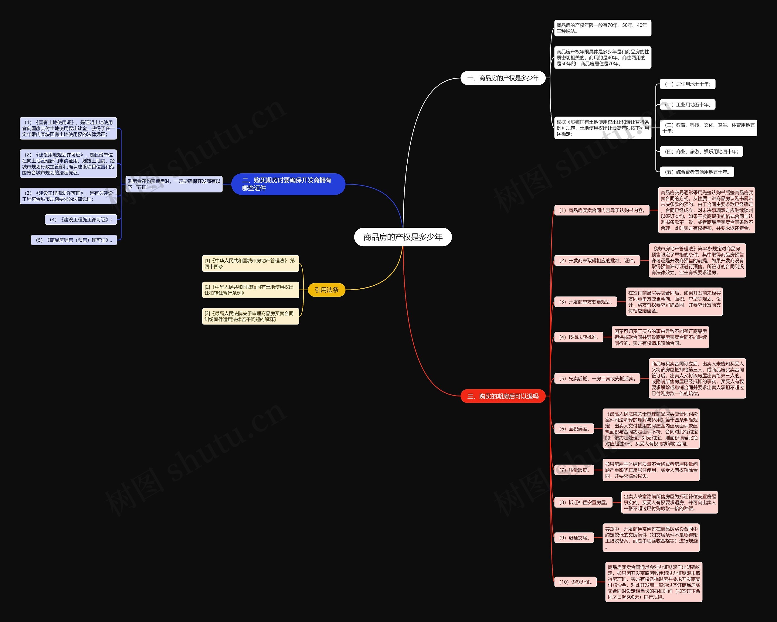 商品房的产权是多少年 商品房的产权是多少年