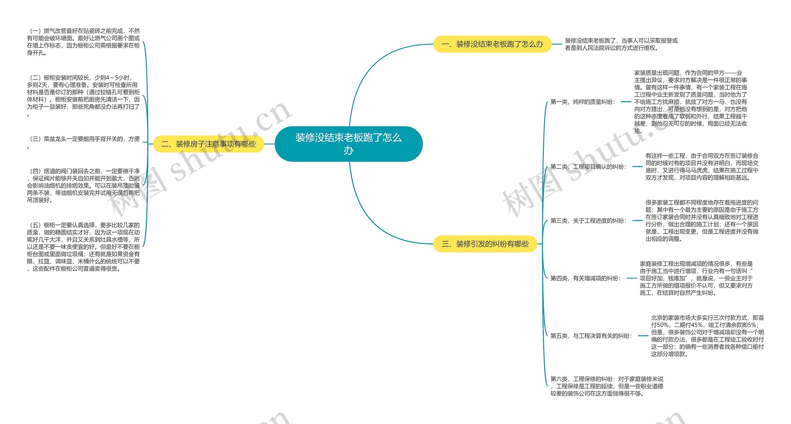 装修没结束老板跑了怎么办