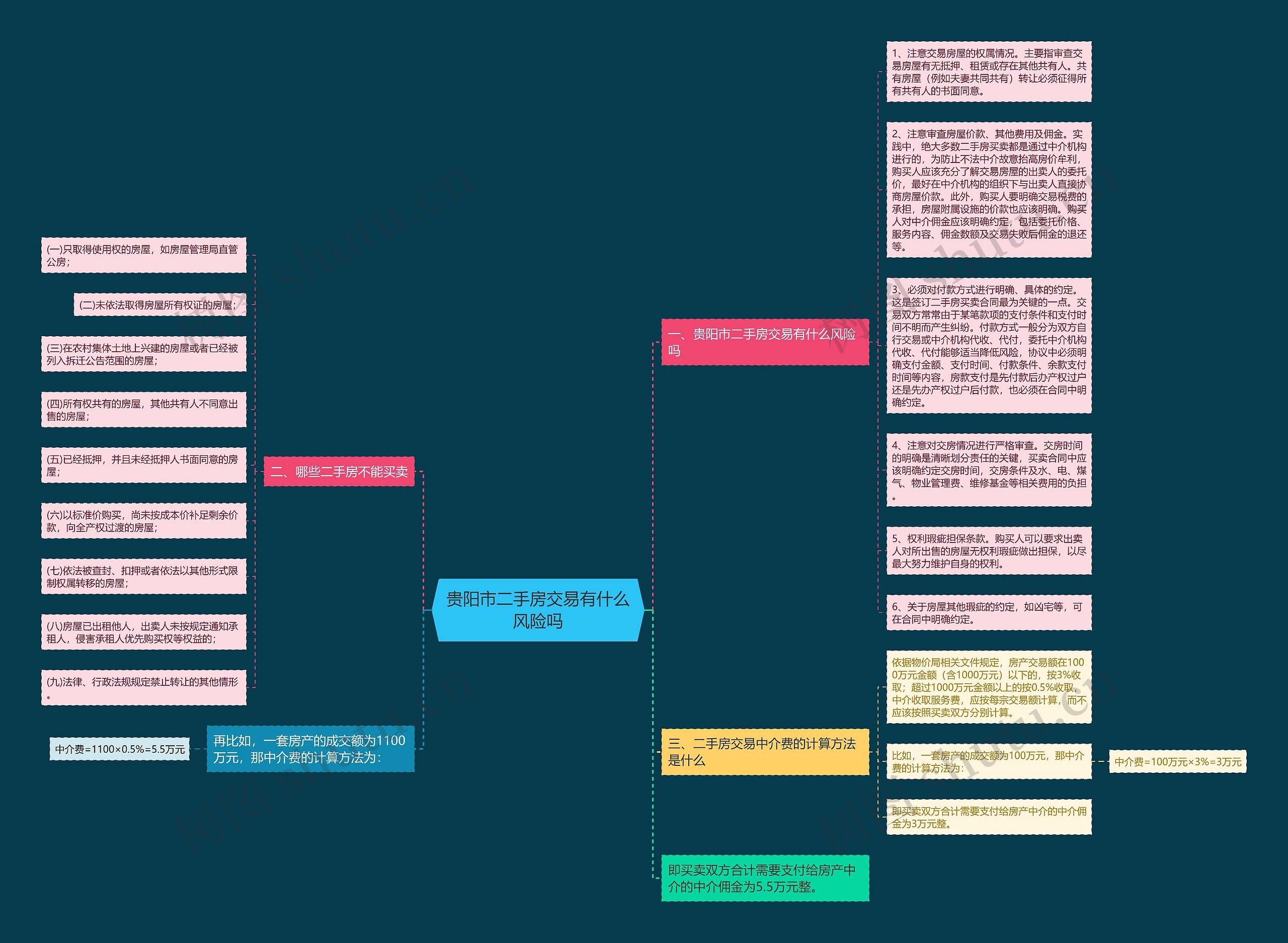 贵阳市二手房交易有什么风险吗 贵阳市二手房交易有什么风险吗
