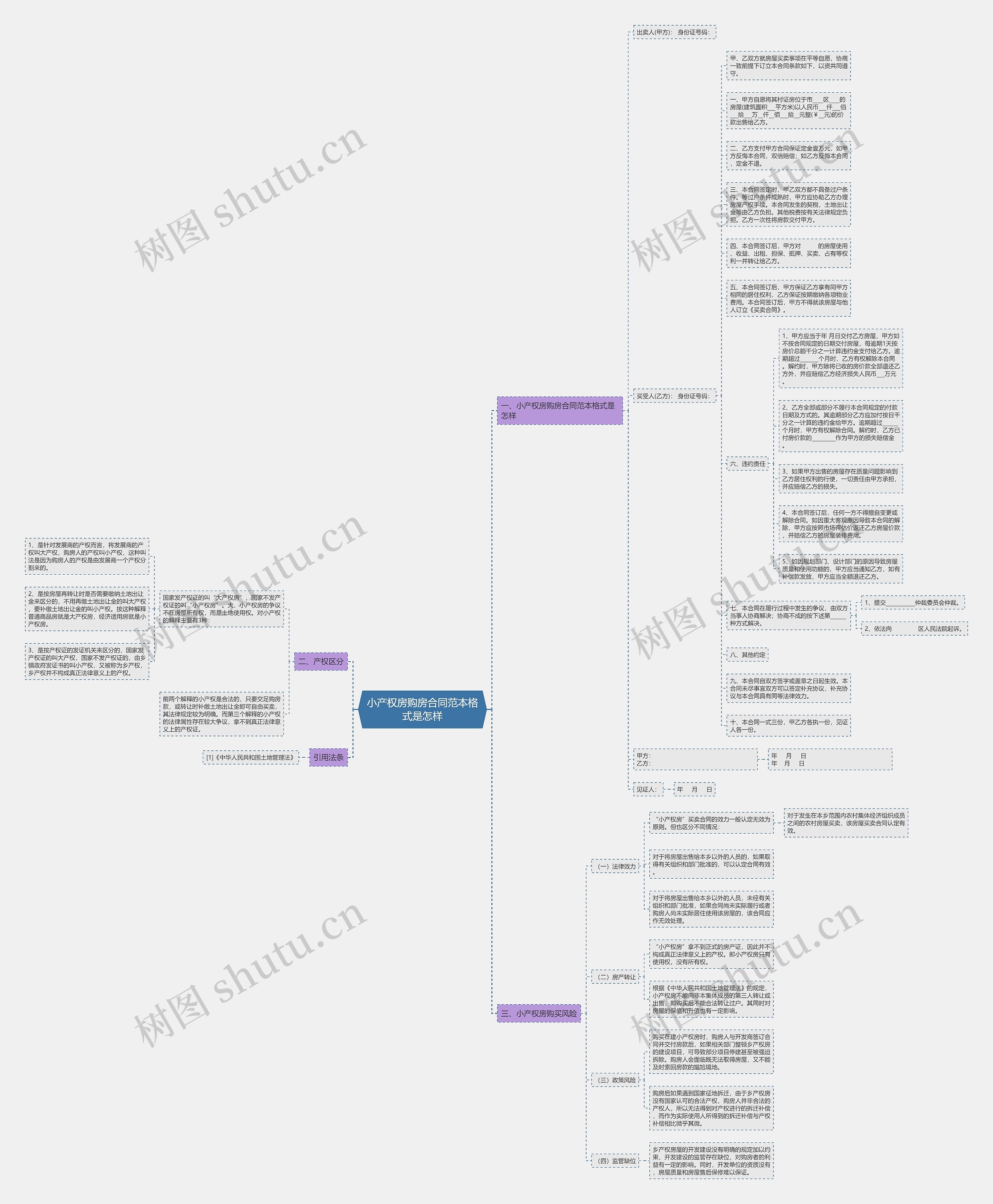 小产权房购房合同范本格式是怎样思维导图
