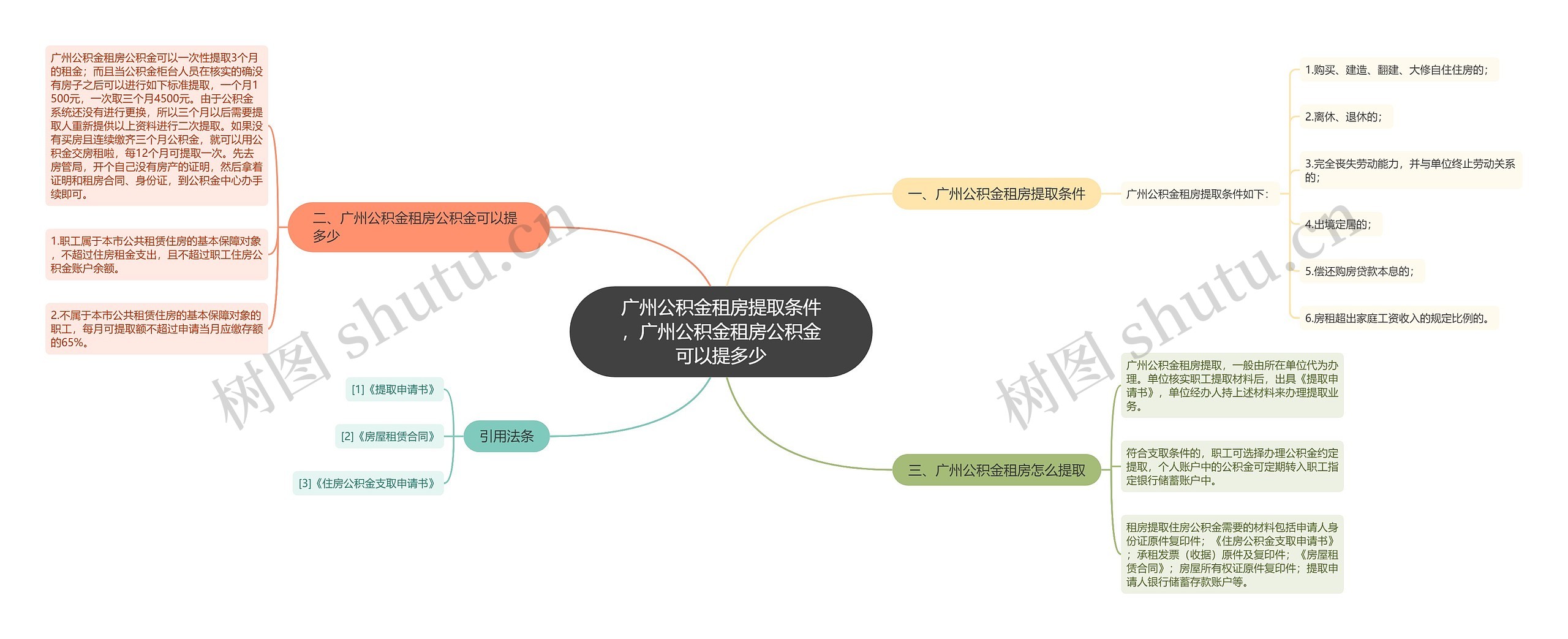 广州公积金租房提取条件，广州公积金租房公积金可以提多少