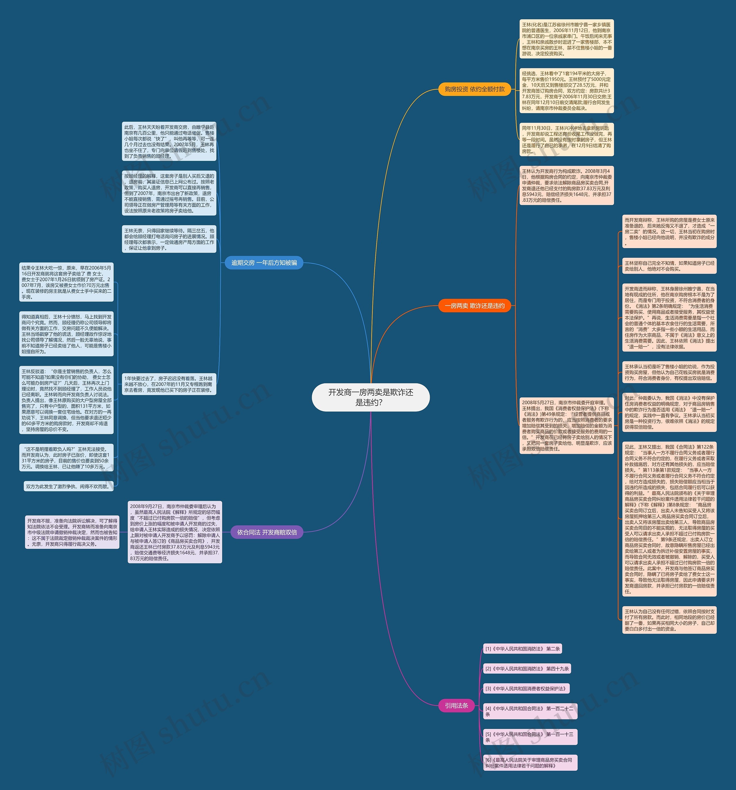 开发商一房两卖是欺诈还是违约？思维导图