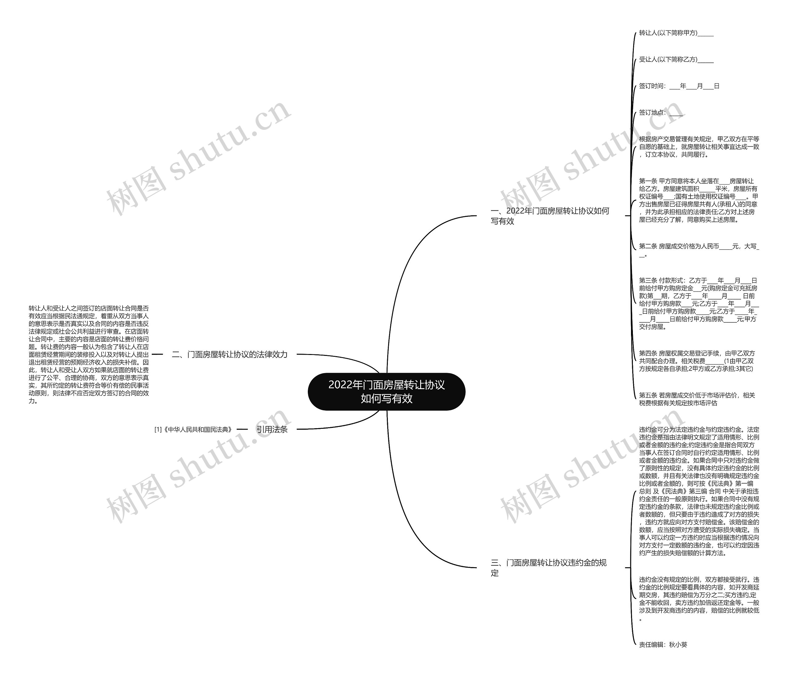 2022年门面房屋转让协议如何写有效思维导图