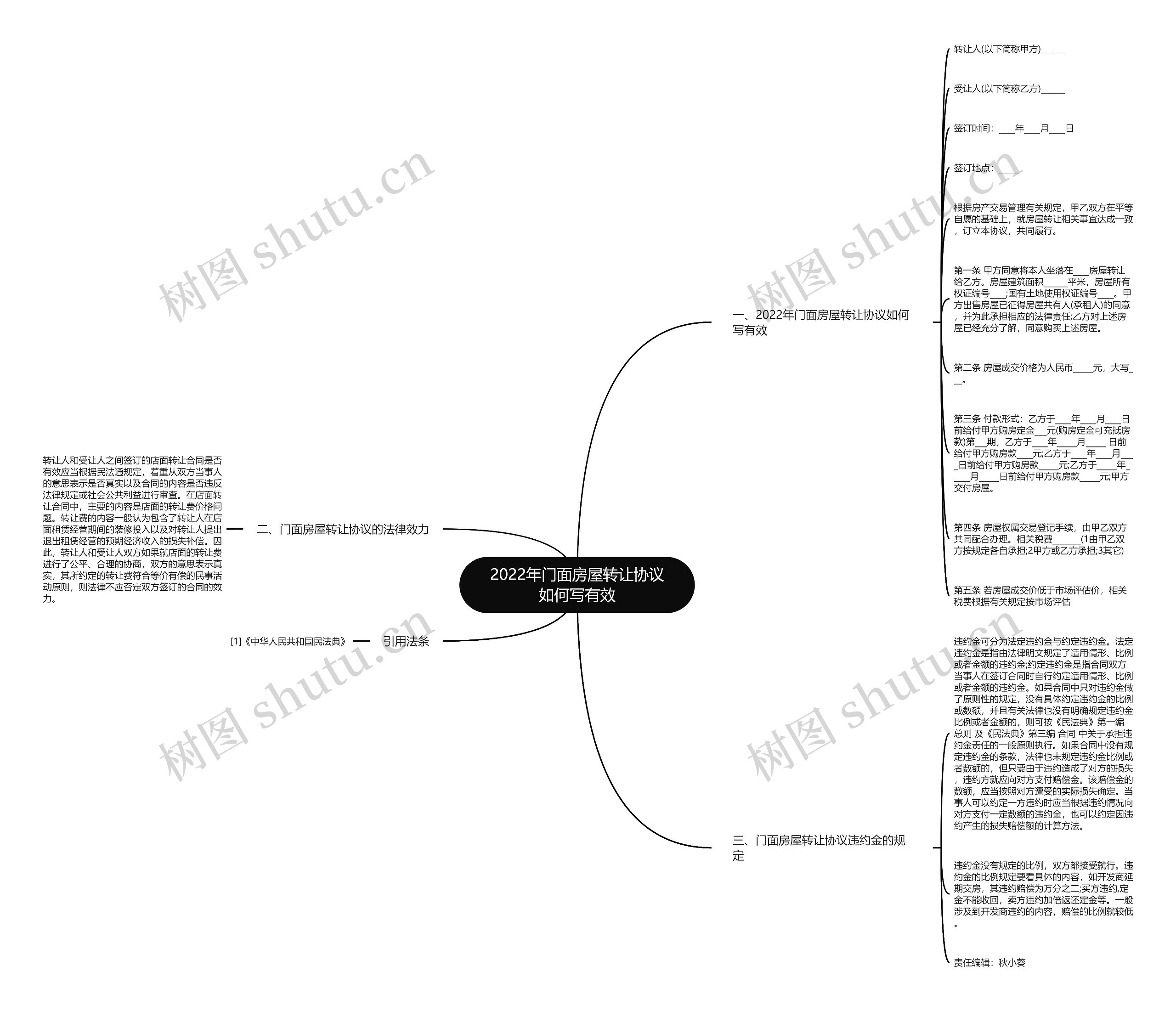 2022年门面房屋转让协议如何写有效 2022年门面房屋转让协议如何写有效