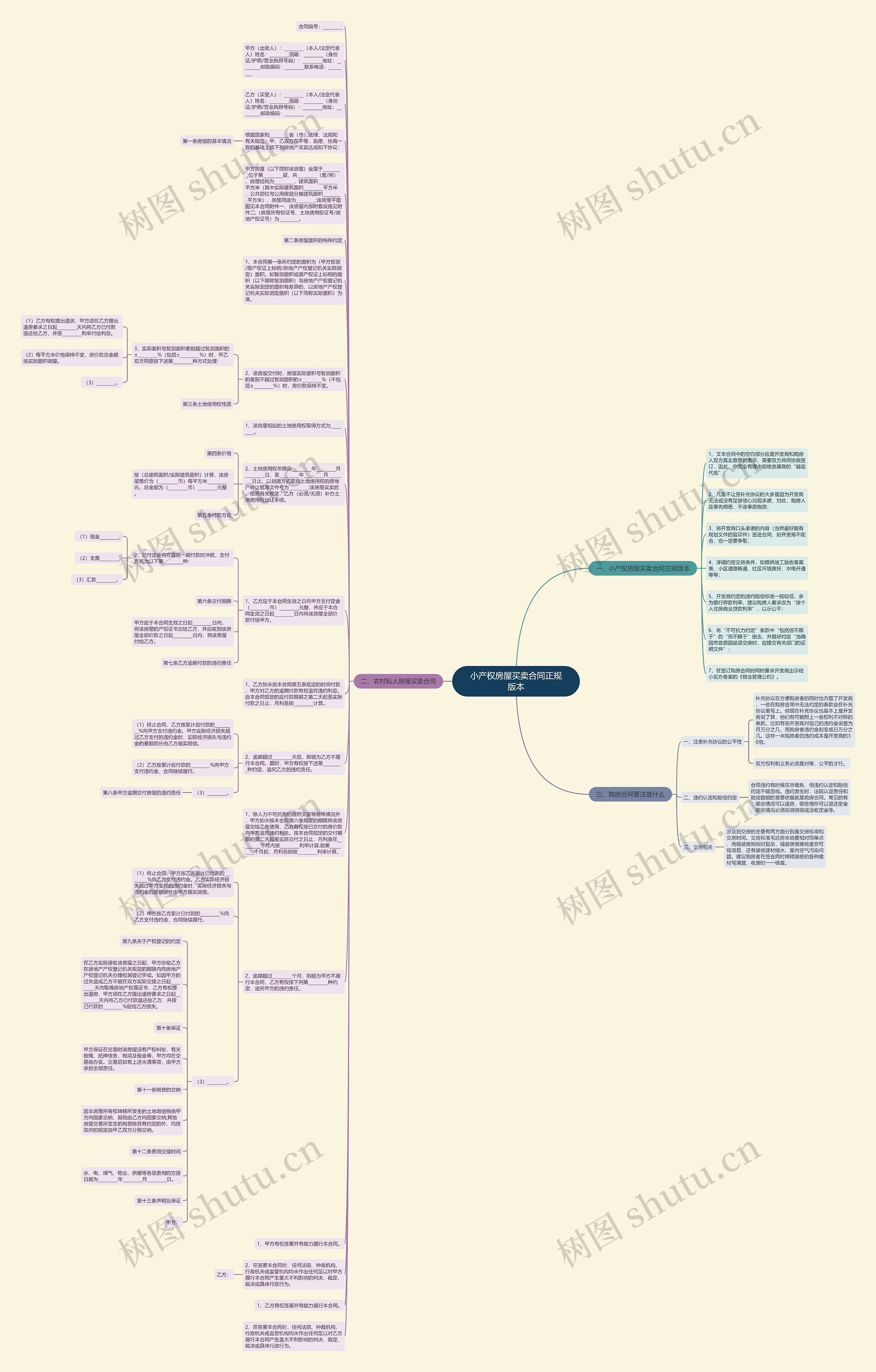 小产权房屋买卖合同正规版本思维导图