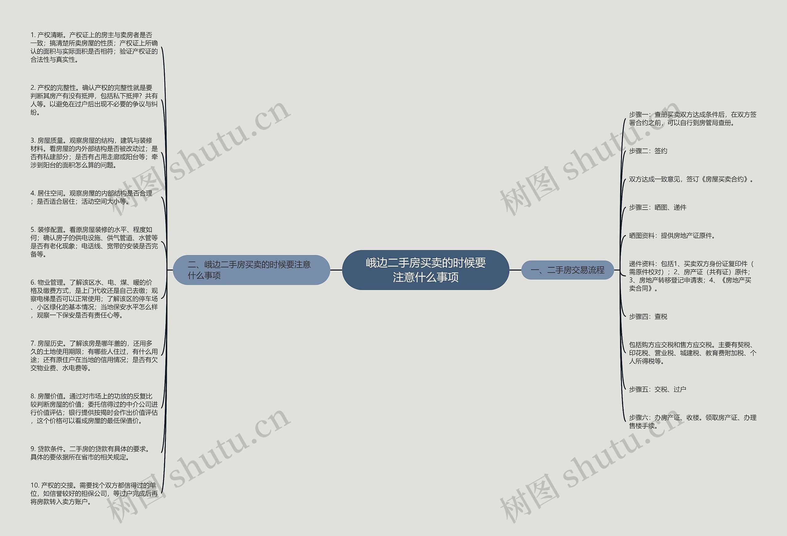 峨边二手房买卖的时候要注意什么事项思维导图