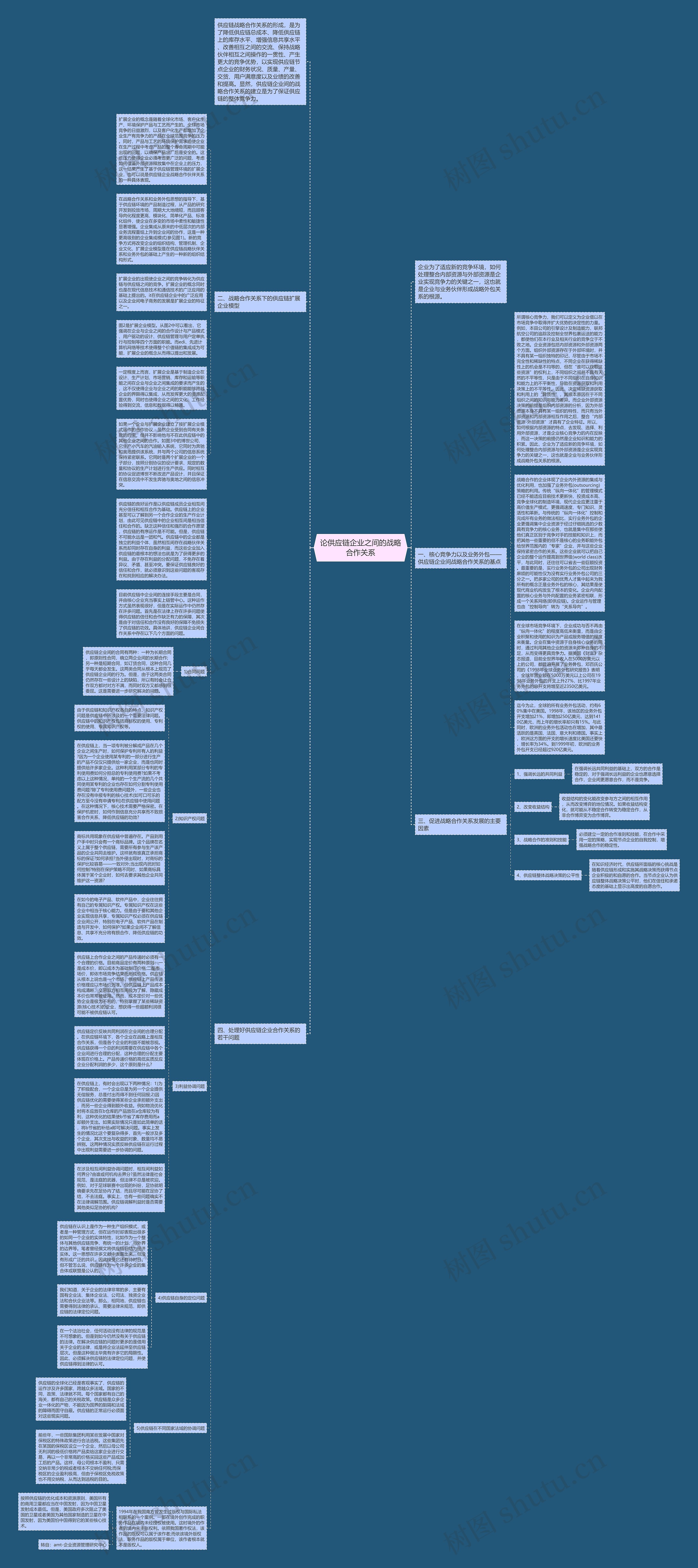 论供应链企业之间的战略合作关系思维导图