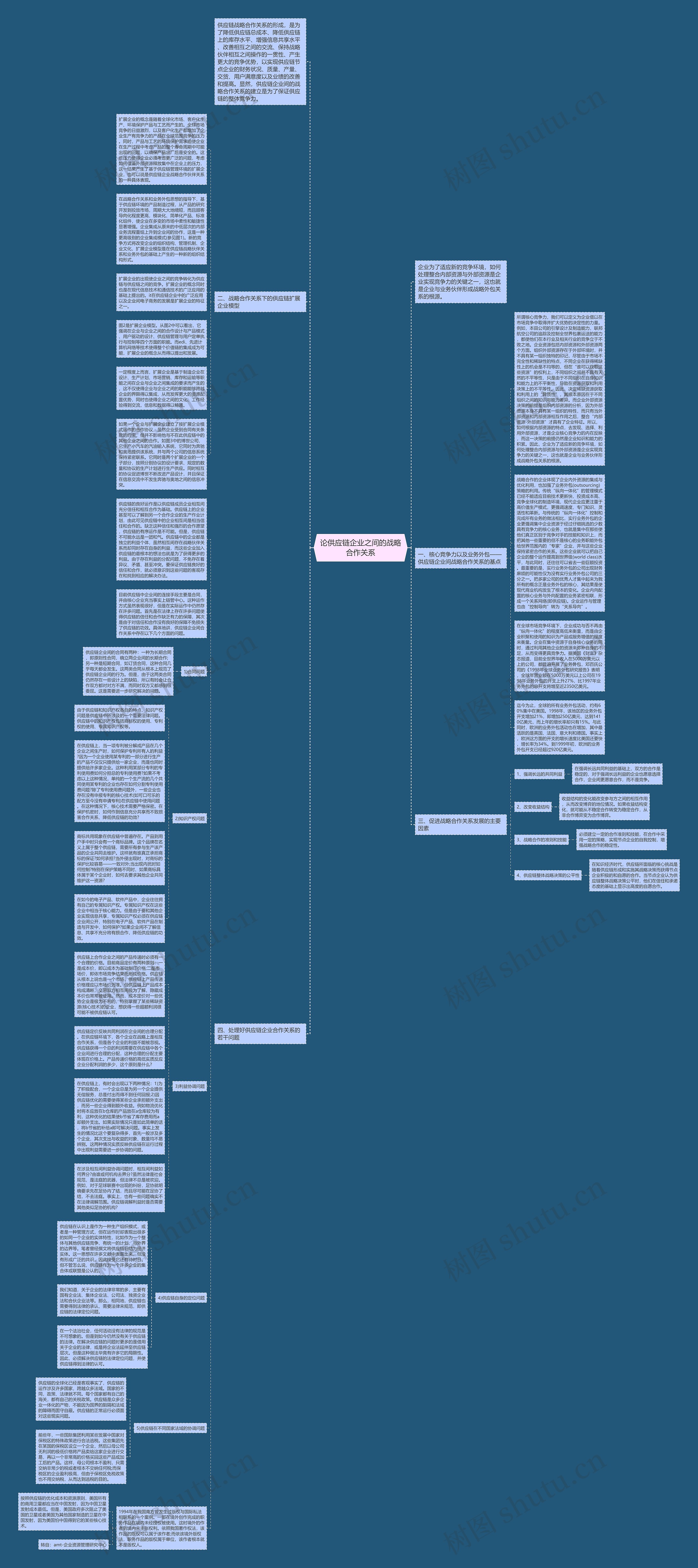 论供应链企业之间的战略合作关系思维导图高清图 论供应链企业之间的战略合作关系思维导图