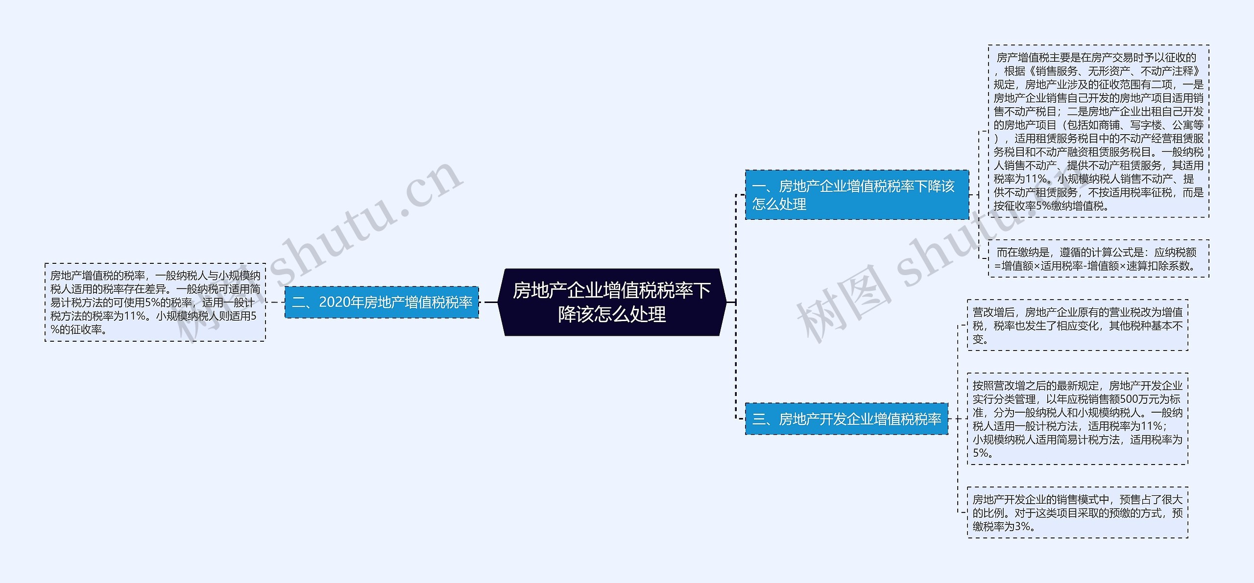 房地产企业增值税税率下降该怎么处理